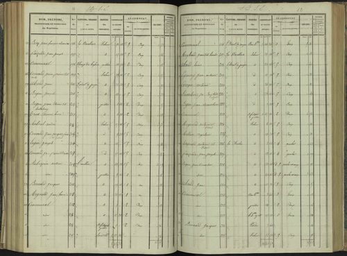 La Beaume - 3 P 251/5 - 3 P 251/5 - Section E 