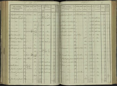 La Beaume - 3 P 251/5 - 3 P 251/5 - Section E 