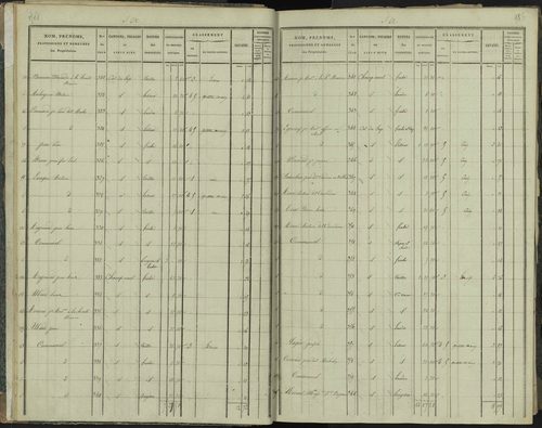 La Beaume - 3 P 251/1 - 3 P 251/1 - Section A 