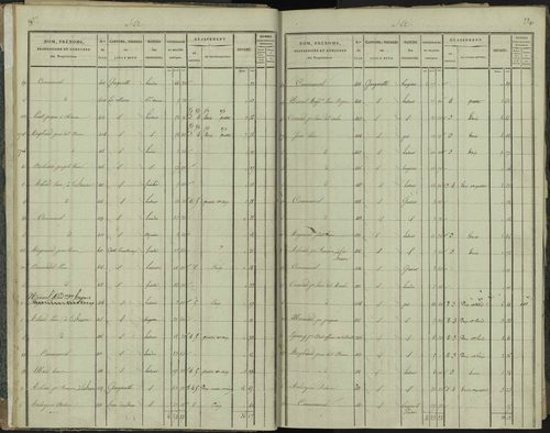 La Beaume - 3 P 251/1 - 3 P 251/1 - Section A 
