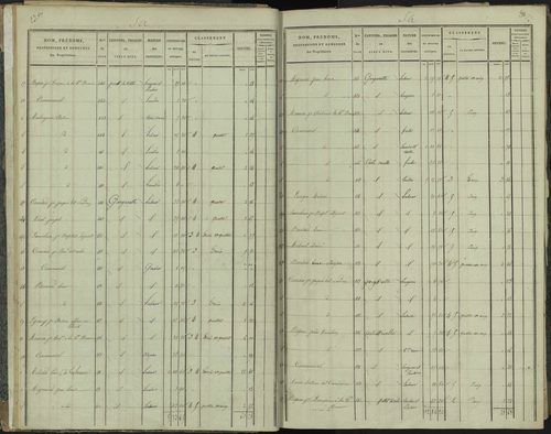 La Beaume - 3 P 251/1 - 3 P 251/1 - Section A 