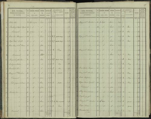 La Beaume - 3 P 251/1 - 3 P 251/1 - Section A 