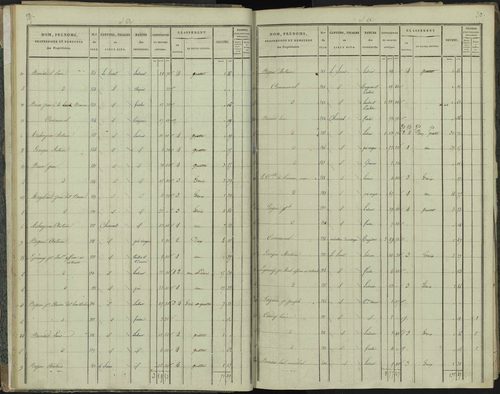 La Beaume - 3 P 251/1 - 3 P 251/1 - Section A 