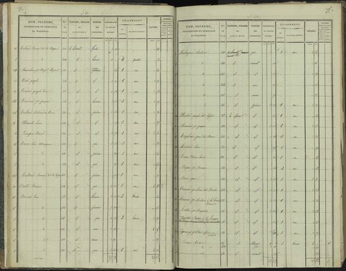 La Beaume - 3 P 251/1 - 3 P 251/1 - Section A 