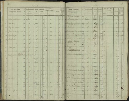 La Beaume - 3 P 251/1 - 3 P 251/1 - Section A 