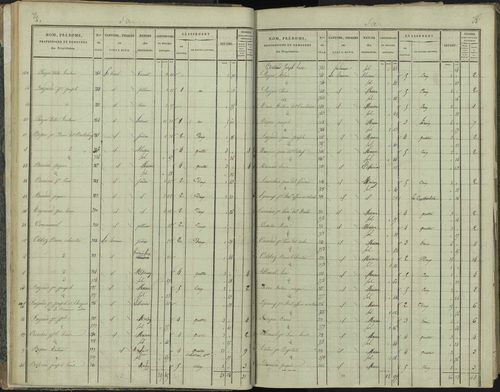 La Beaume - 3 P 251/1 - 3 P 251/1 - Section A 