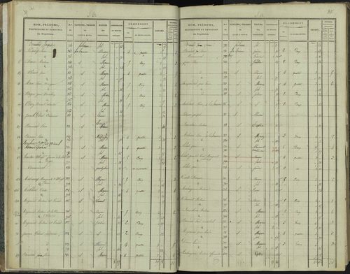 La Beaume - 3 P 251/1 - 3 P 251/1 - Section A 