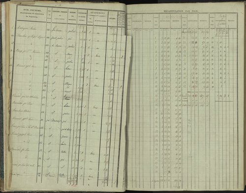 La Beaume - 3 P 251/1 - 3 P 251/1 - Section A 