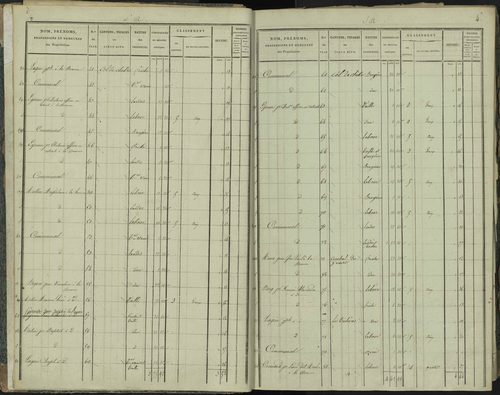La Beaume - 3 P 251/1 - 3 P 251/1 - Section A 