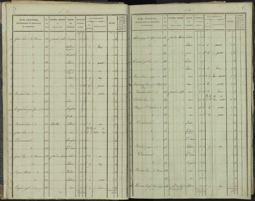 La Beaume - 3 P 251/1 - 3 P 251/1 - Section A 