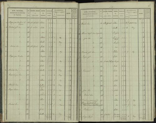 La Beaume - 3 P 251/1 - 3 P 251/1 - Section A 