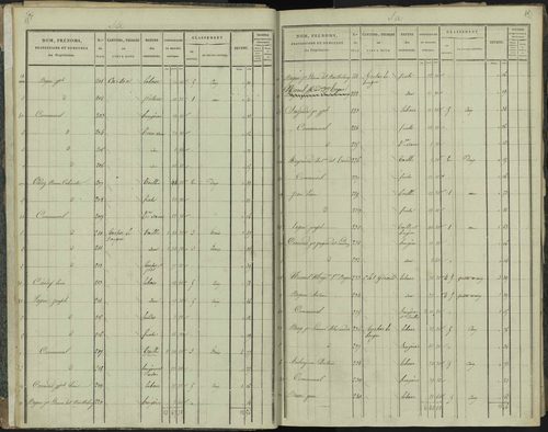 La Beaume - 3 P 251/1 - 3 P 251/1 - Section A 
