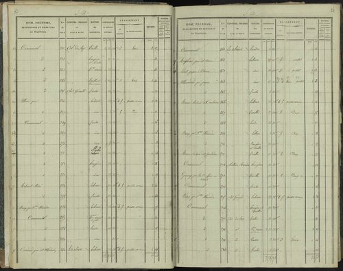 La Beaume - 3 P 251/1 - 3 P 251/1 - Section A 