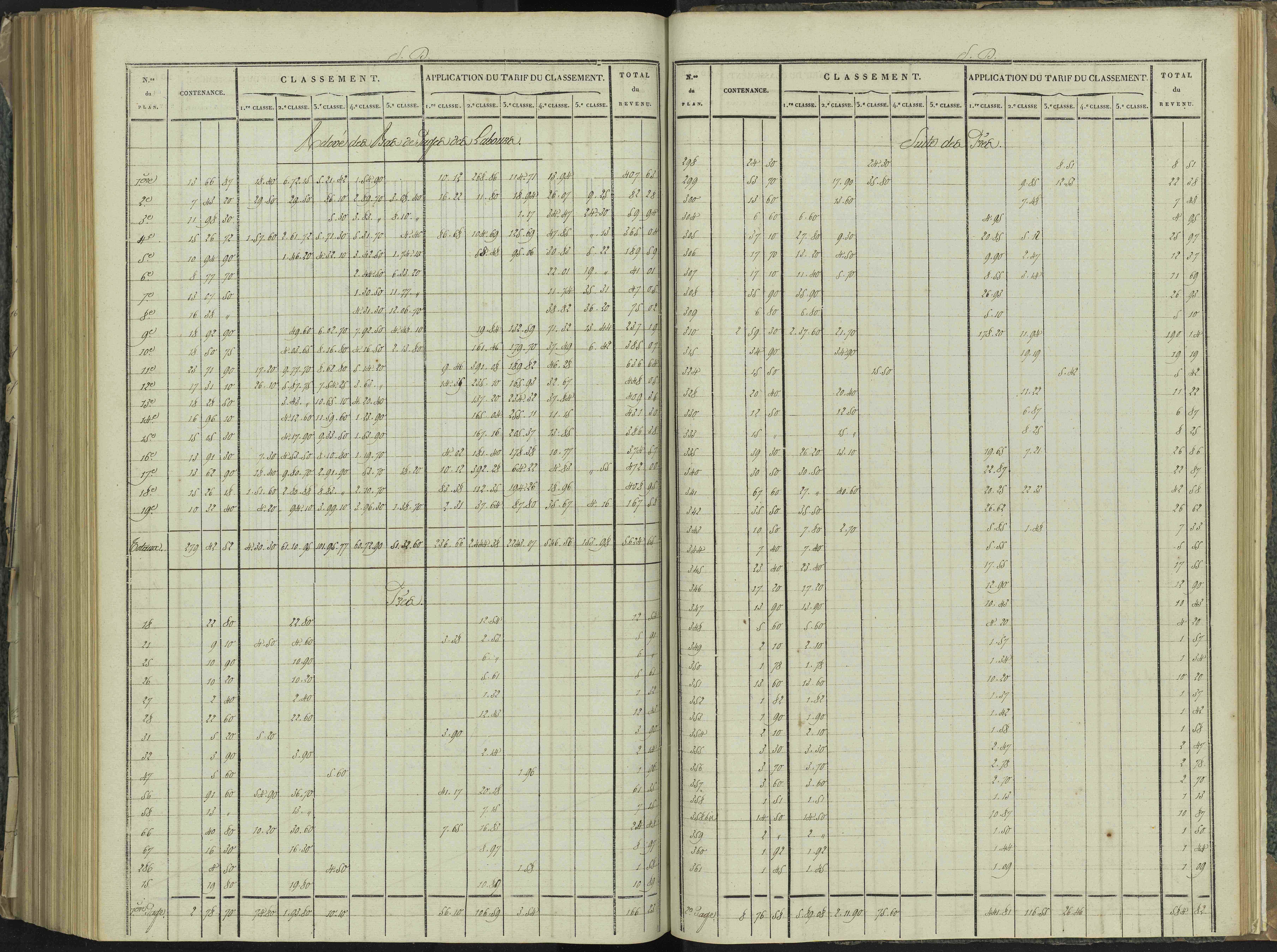 La Beaume - 3 P 251/9 - 3 P 251/9 - Relevé des numéros de même nature : section D