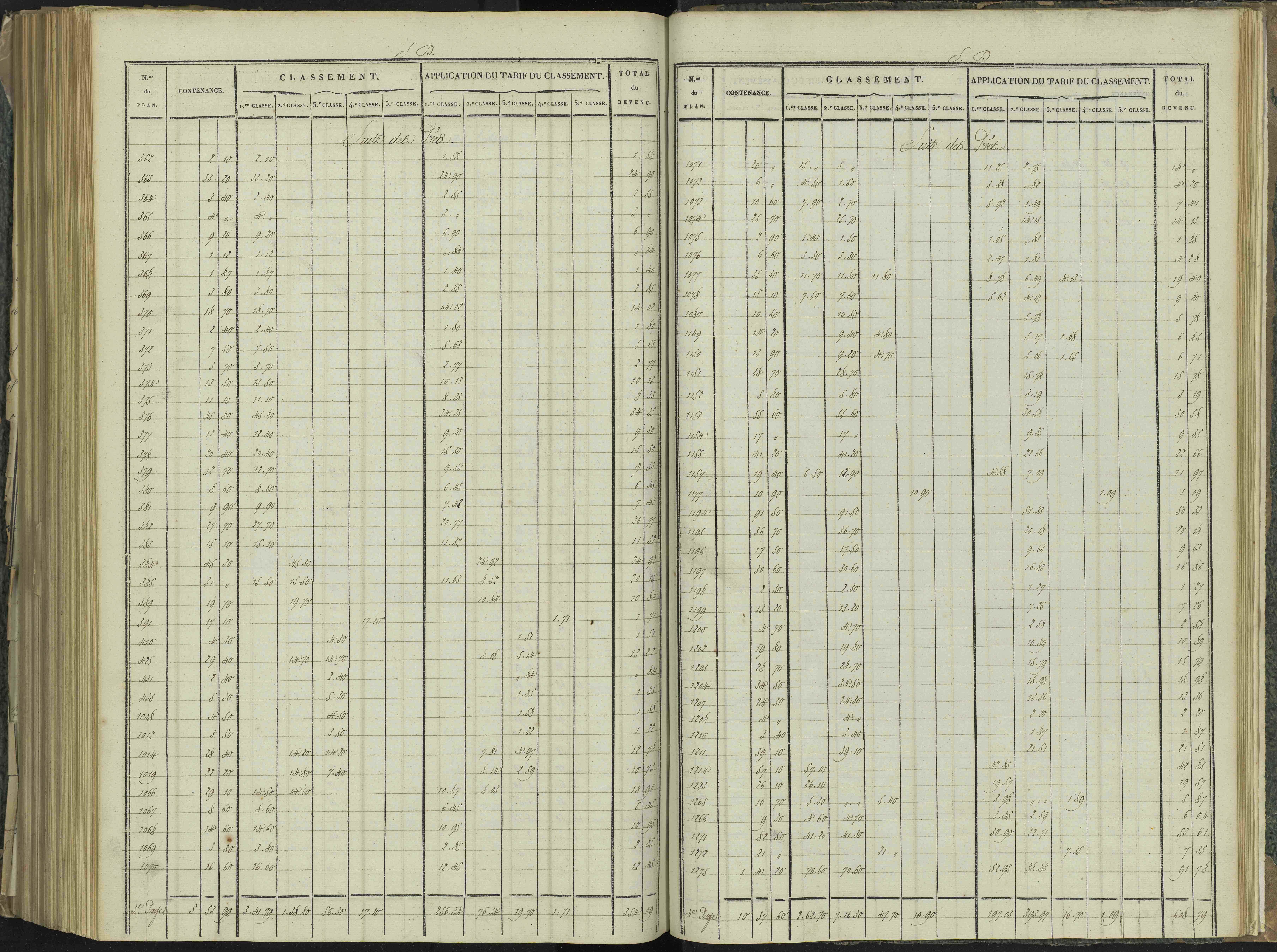 La Beaume - 3 P 251/9 - 3 P 251/9 - Relevé des numéros de même nature : section D