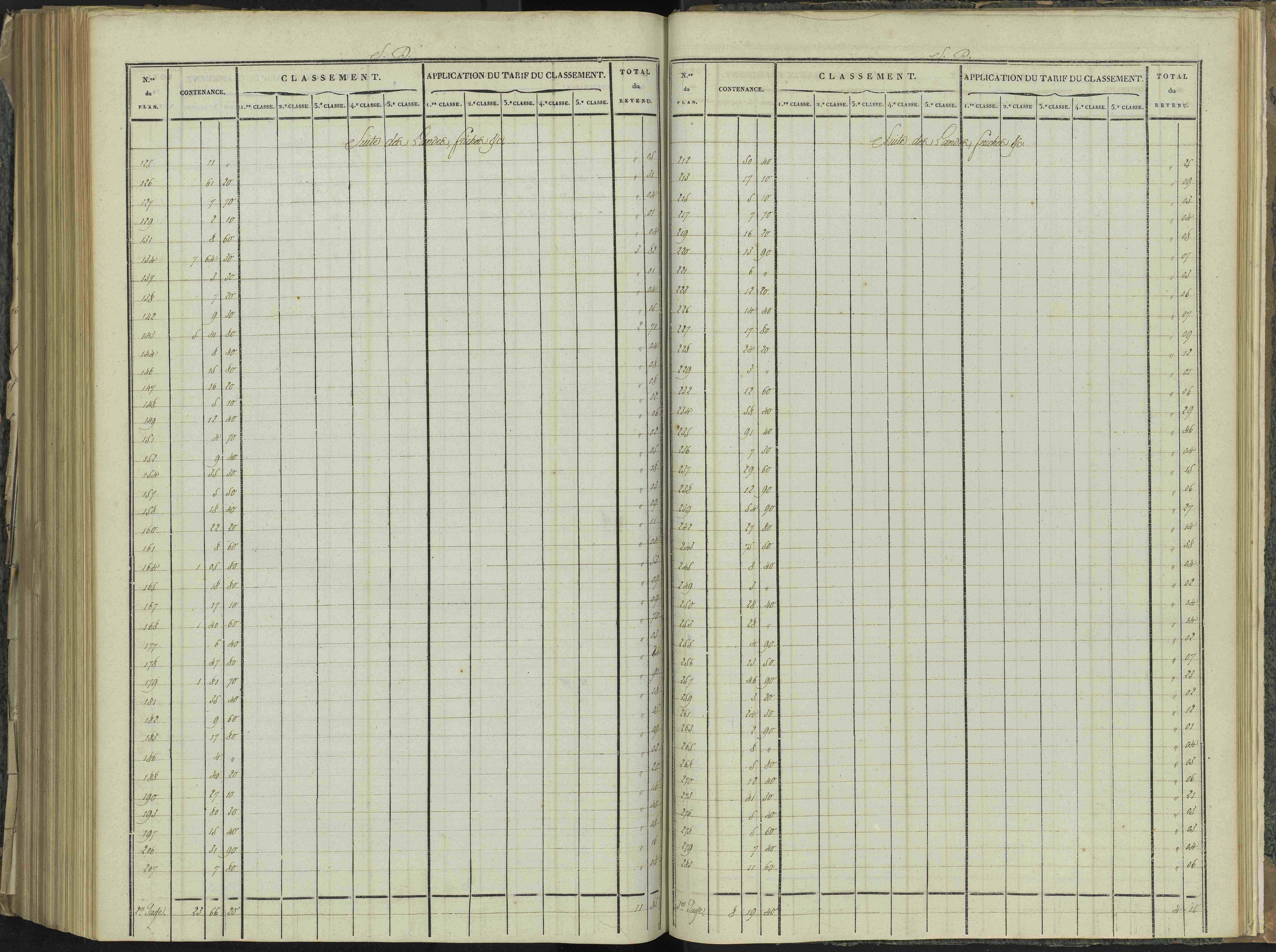 La Beaume - 3 P 251/9 - 3 P 251/9 - Relevé des numéros de même nature : section D