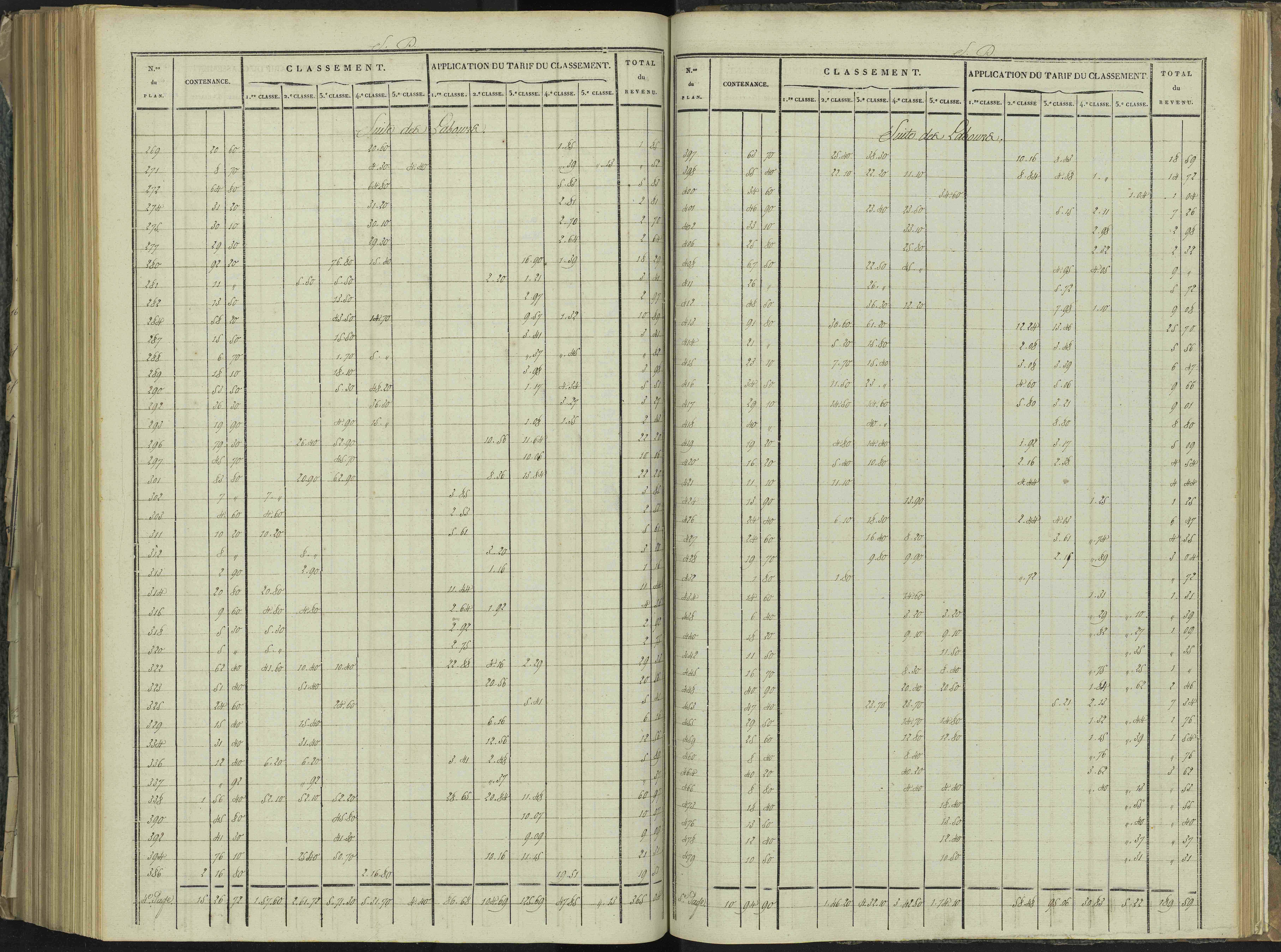 La Beaume - 3 P 251/9 - 3 P 251/9 - Relevé des numéros de même nature : section D