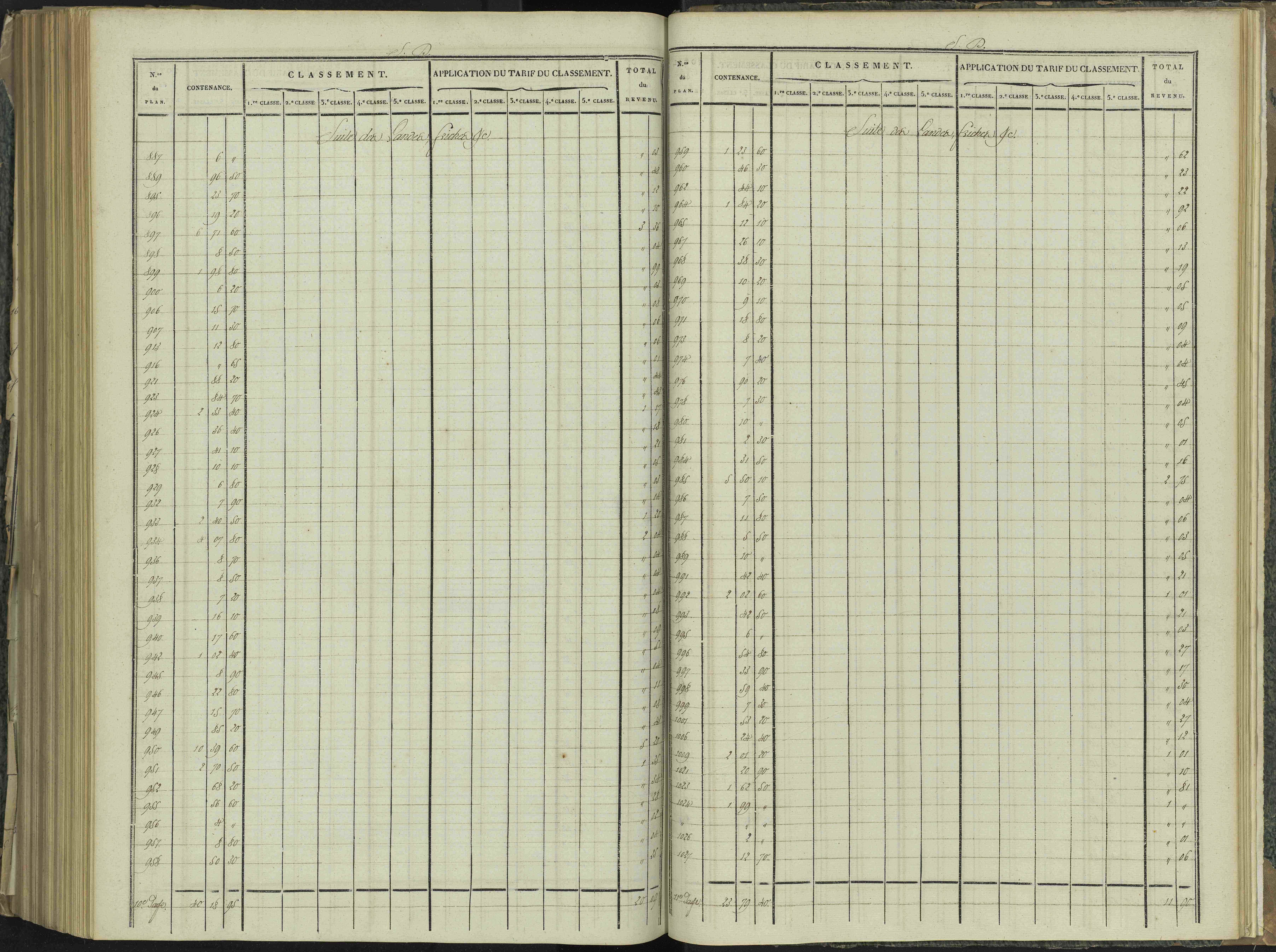 La Beaume - 3 P 251/9 - 3 P 251/9 - Relevé des numéros de même nature : section D