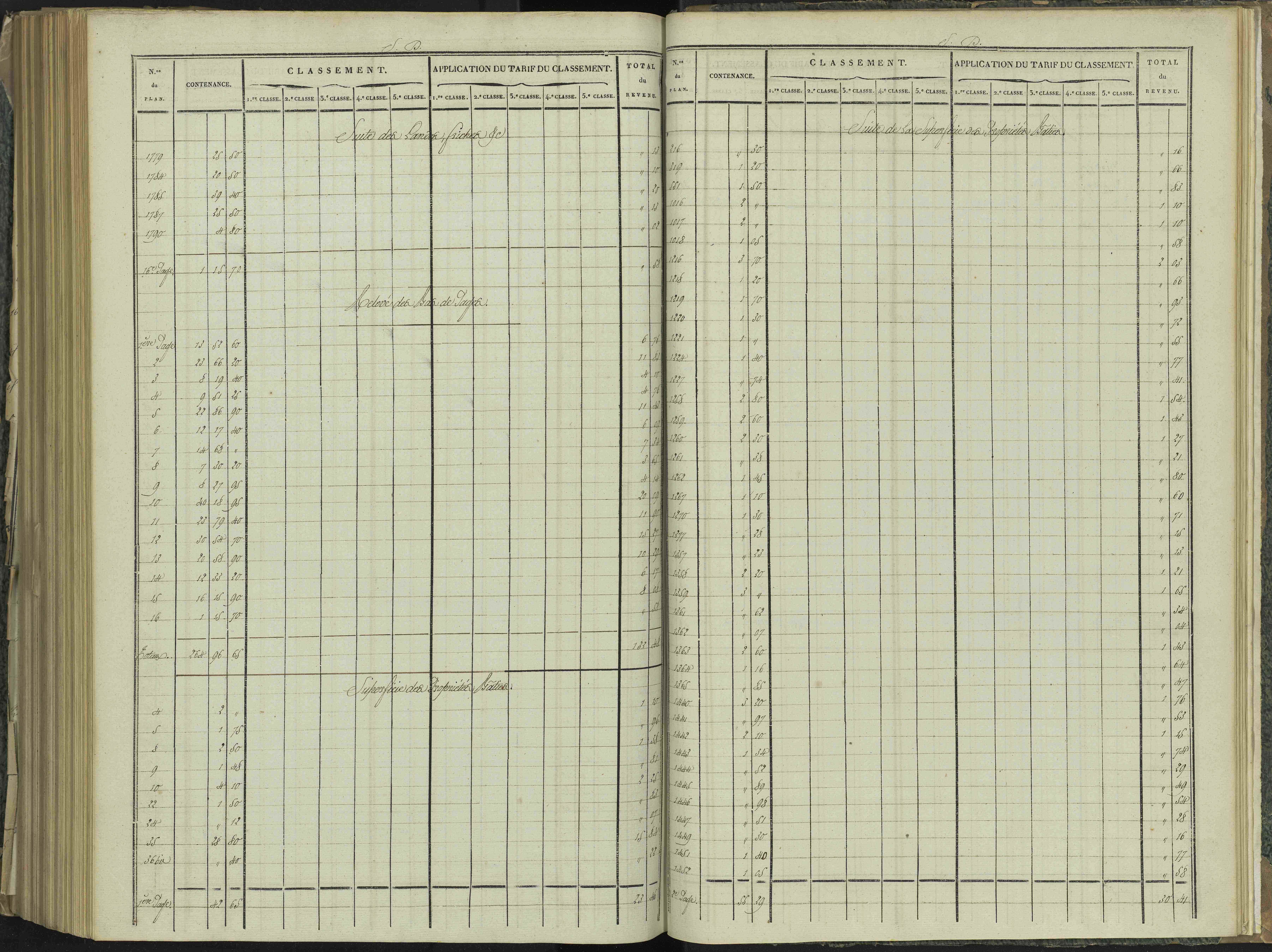 La Beaume - 3 P 251/9 - 3 P 251/9 - Relevé des numéros de même nature : section D