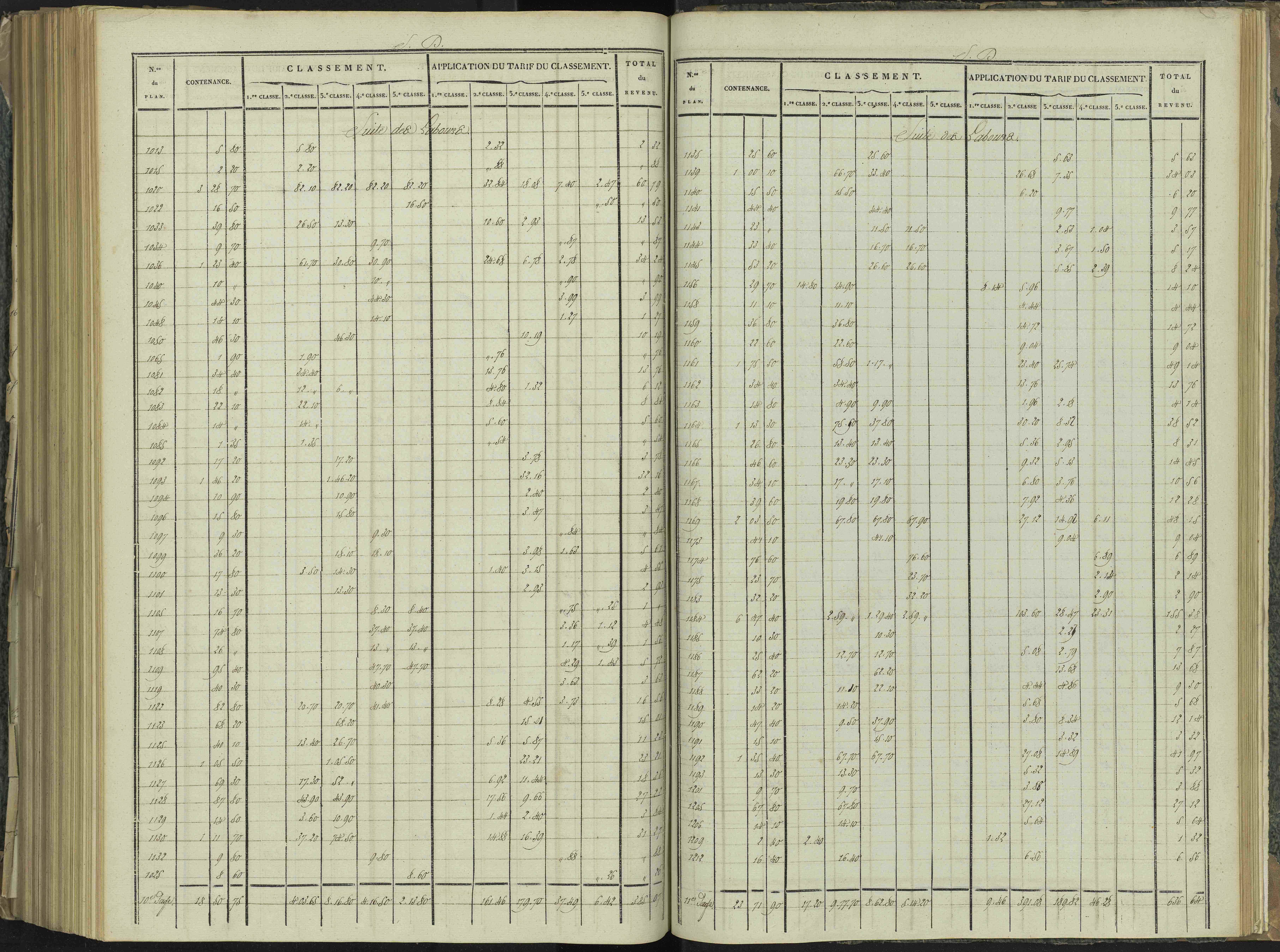 La Beaume - 3 P 251/9 - 3 P 251/9 - Relevé des numéros de même nature : section D