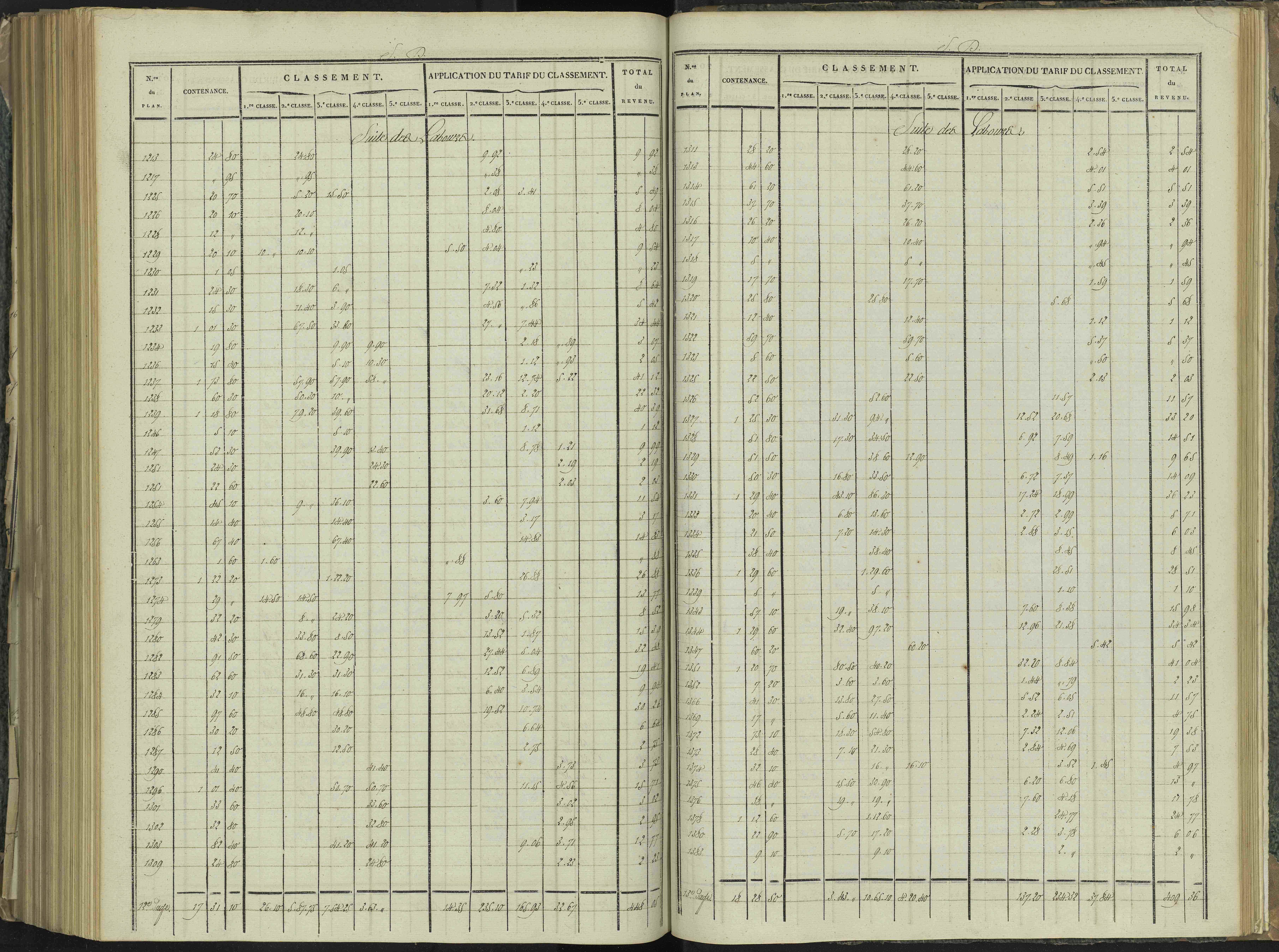 La Beaume - 3 P 251/9 - 3 P 251/9 - Relevé des numéros de même nature : section D