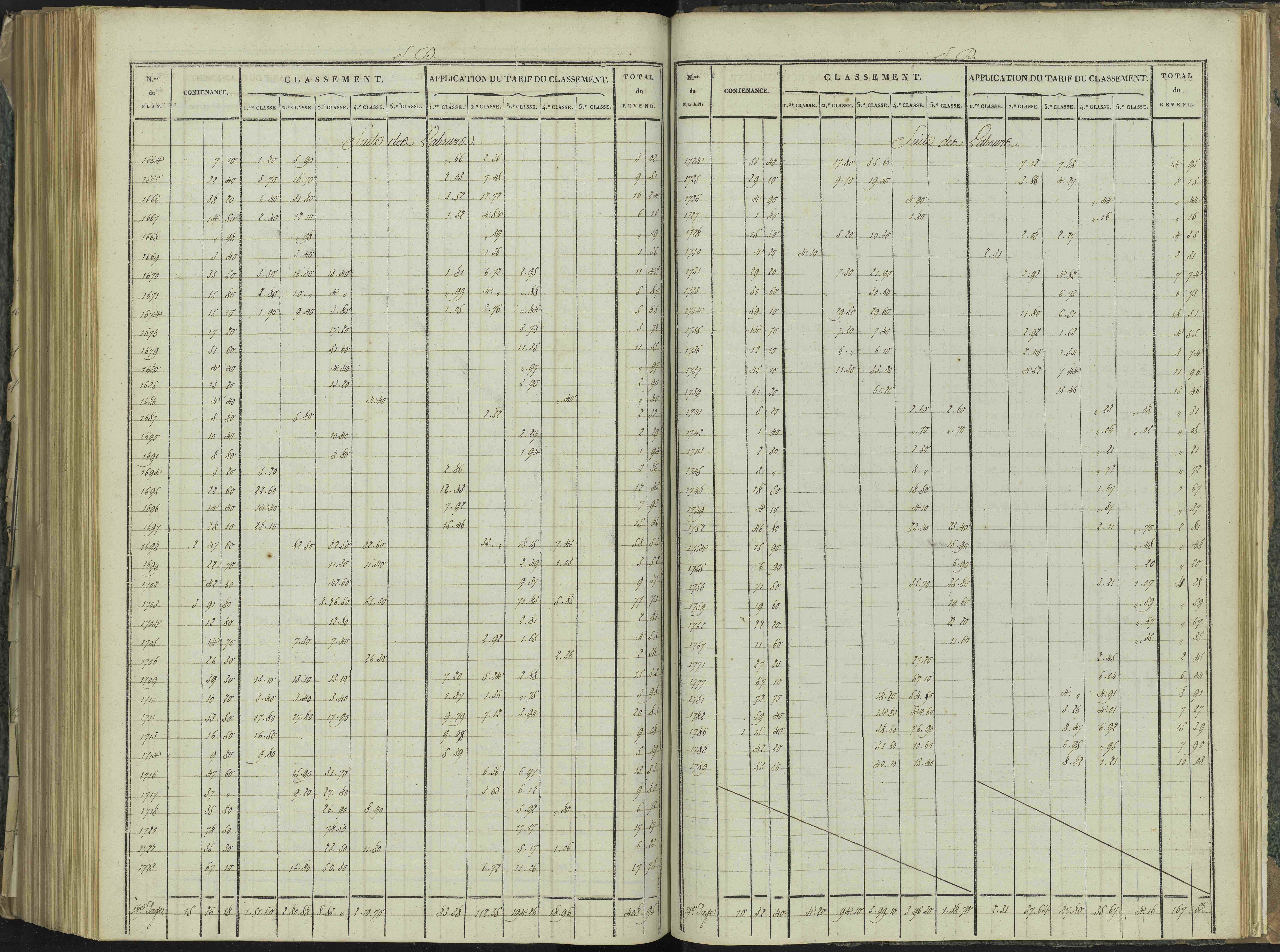 La Beaume - 3 P 251/9 - 3 P 251/9 - Relevé des numéros de même nature : section D