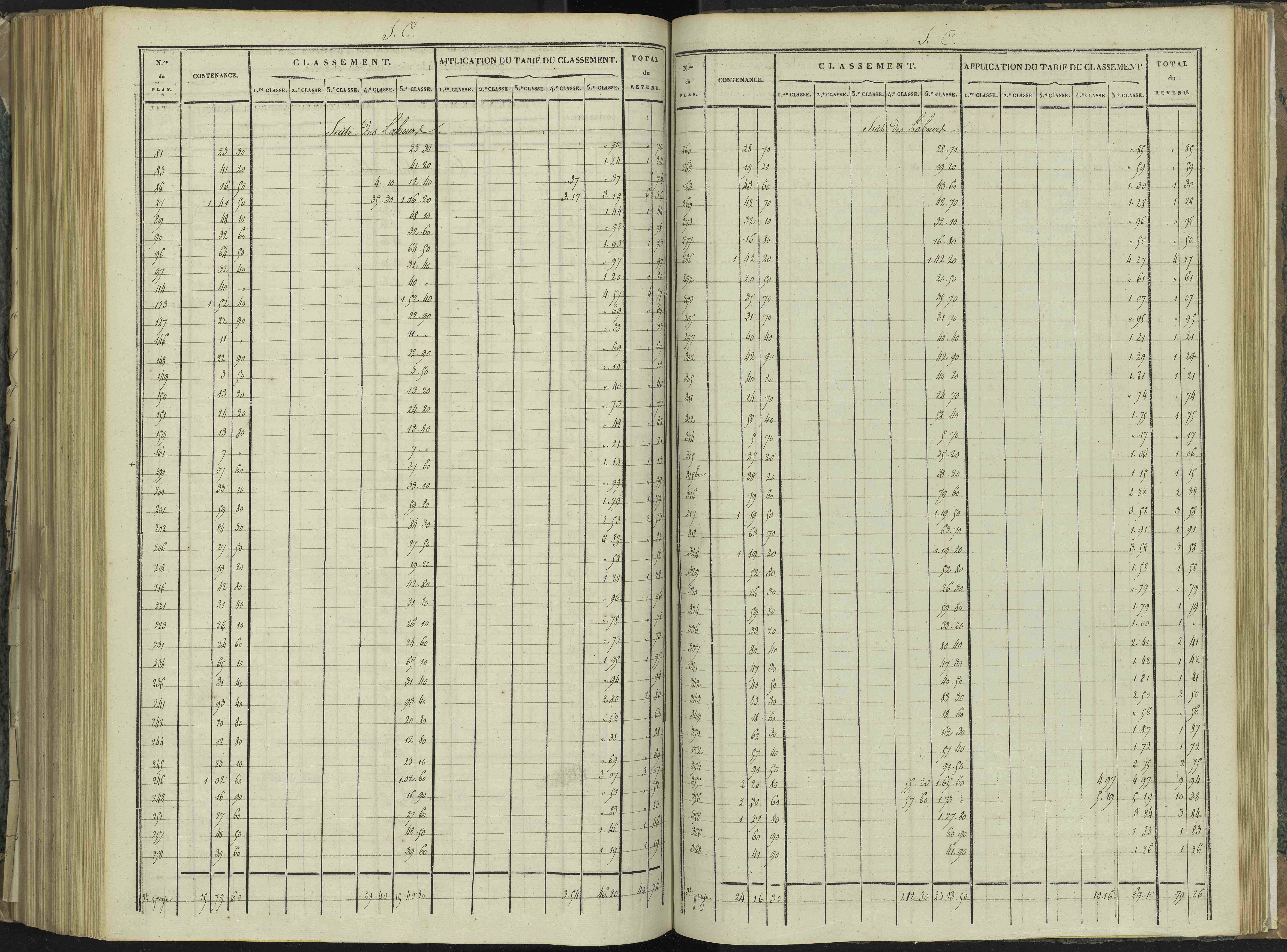La Beaume - 3 P 251/8 - 3 P 251/8 - Relevé des numéros de même nature : section C