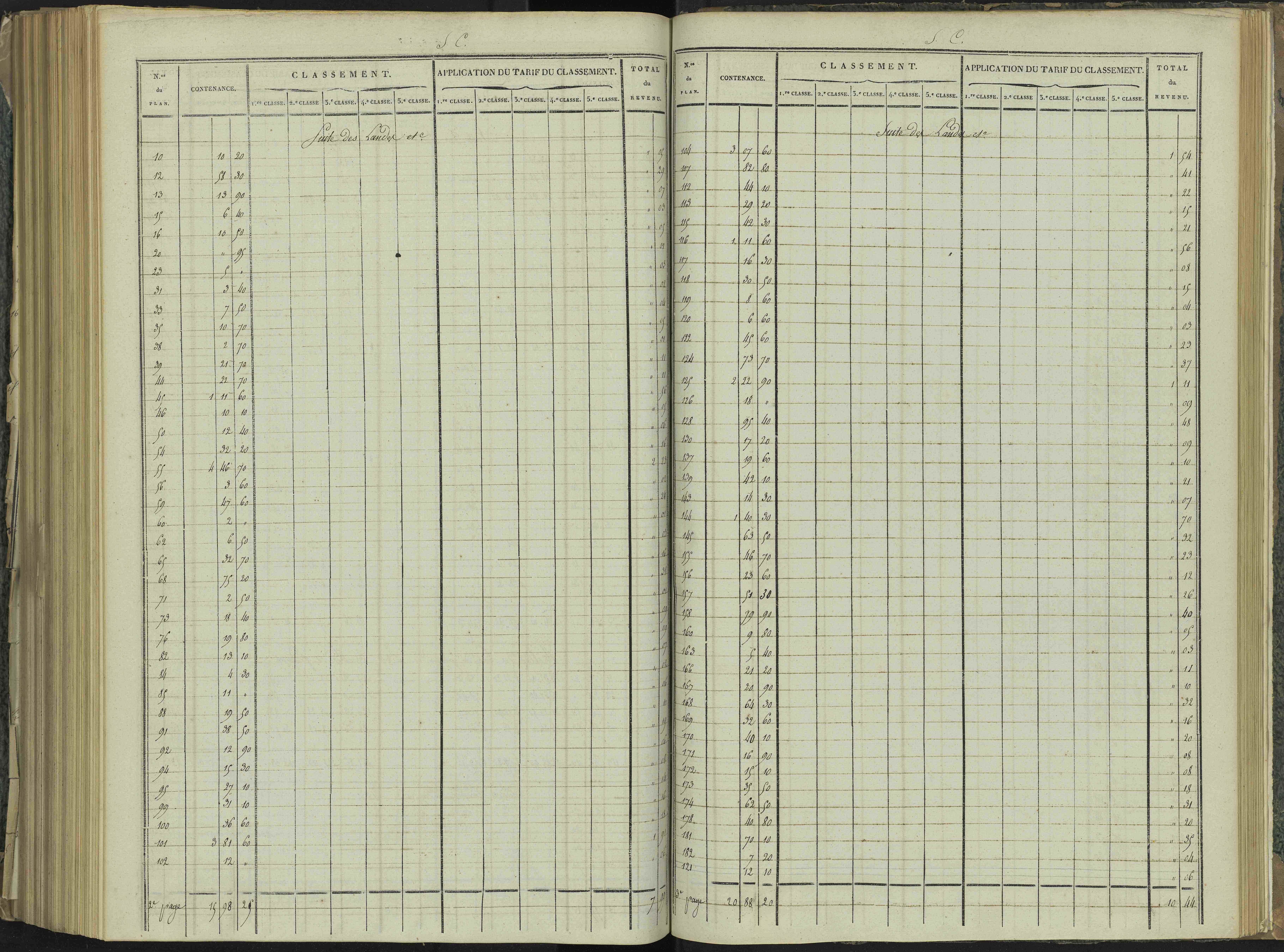 La Beaume - 3 P 251/8 - 3 P 251/8 - Relevé des numéros de même nature : section C