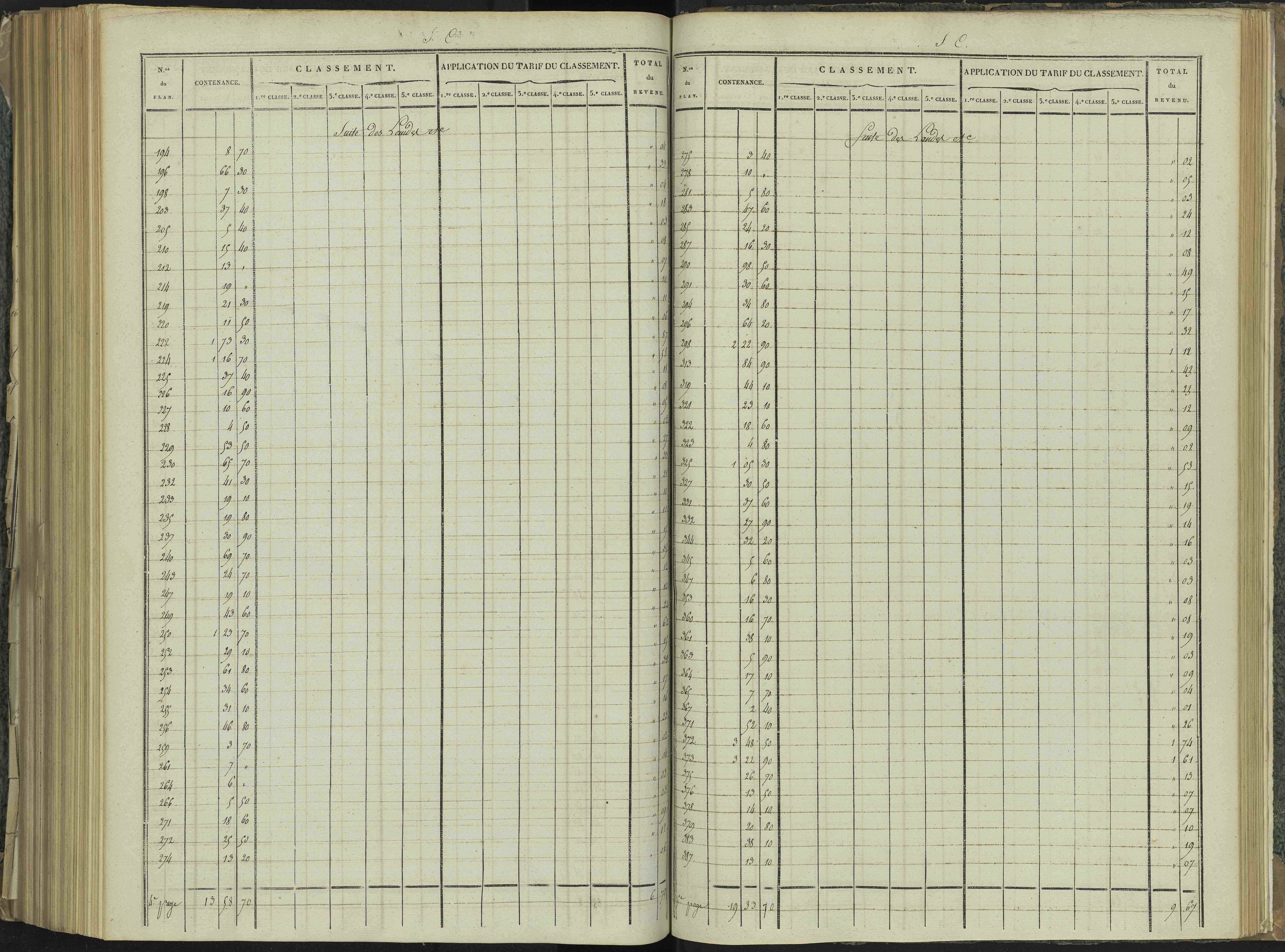 La Beaume - 3 P 251/8 - 3 P 251/8 - Relevé des numéros de même nature : section C