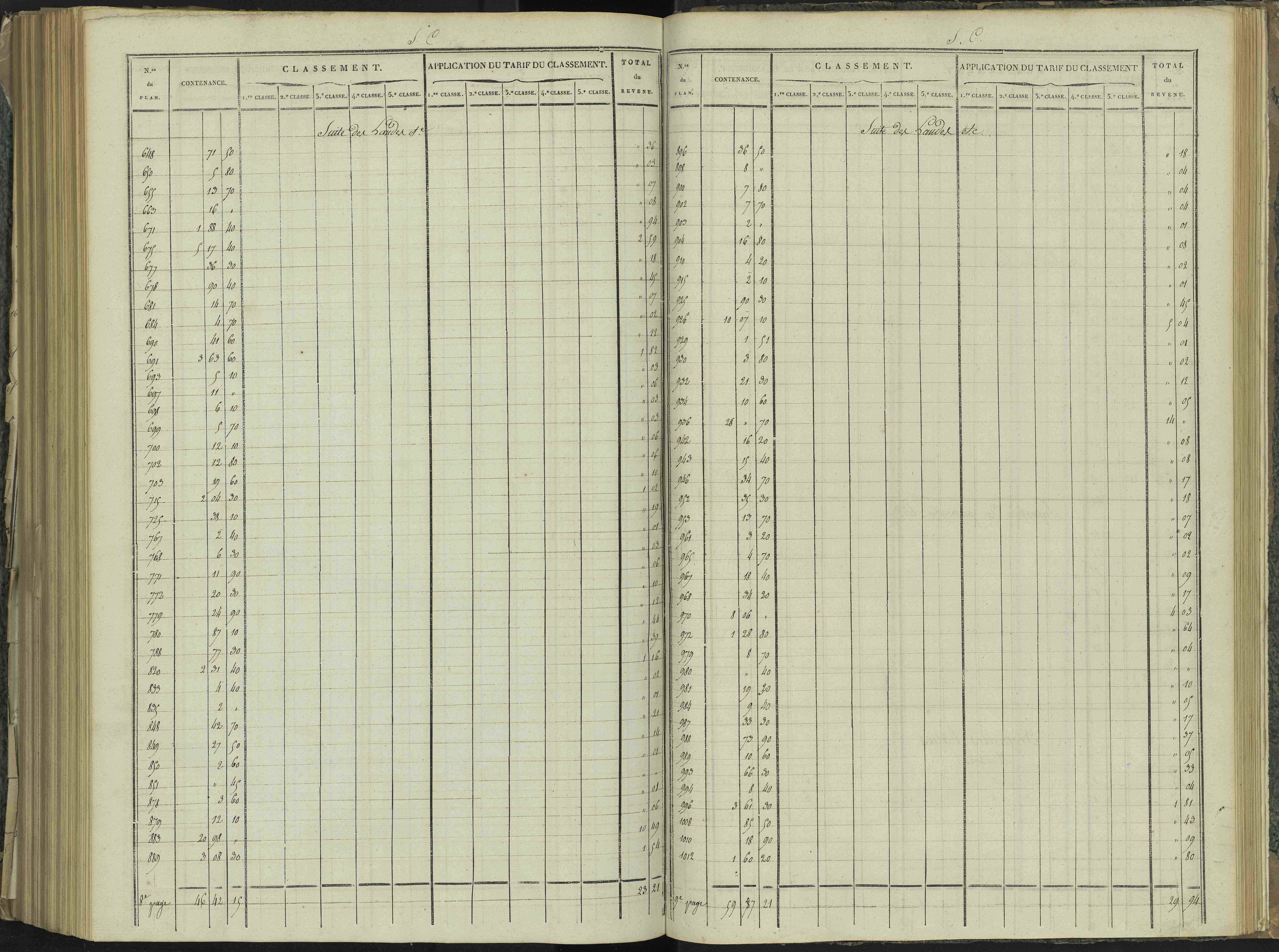 La Beaume - 3 P 251/8 - 3 P 251/8 - Relevé des numéros de même nature : section C