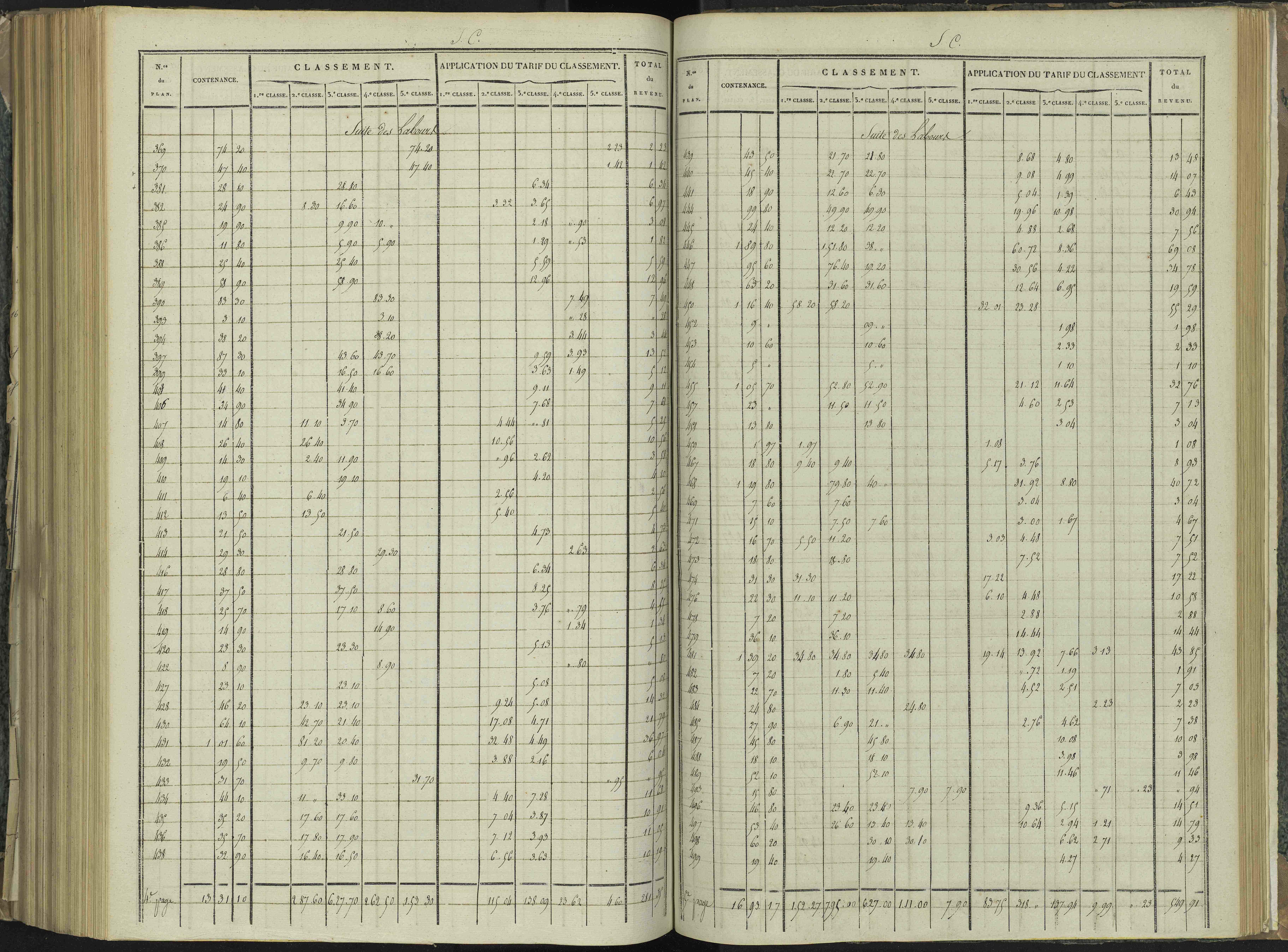 La Beaume - 3 P 251/8 - 3 P 251/8 - Relevé des numéros de même nature : section C
