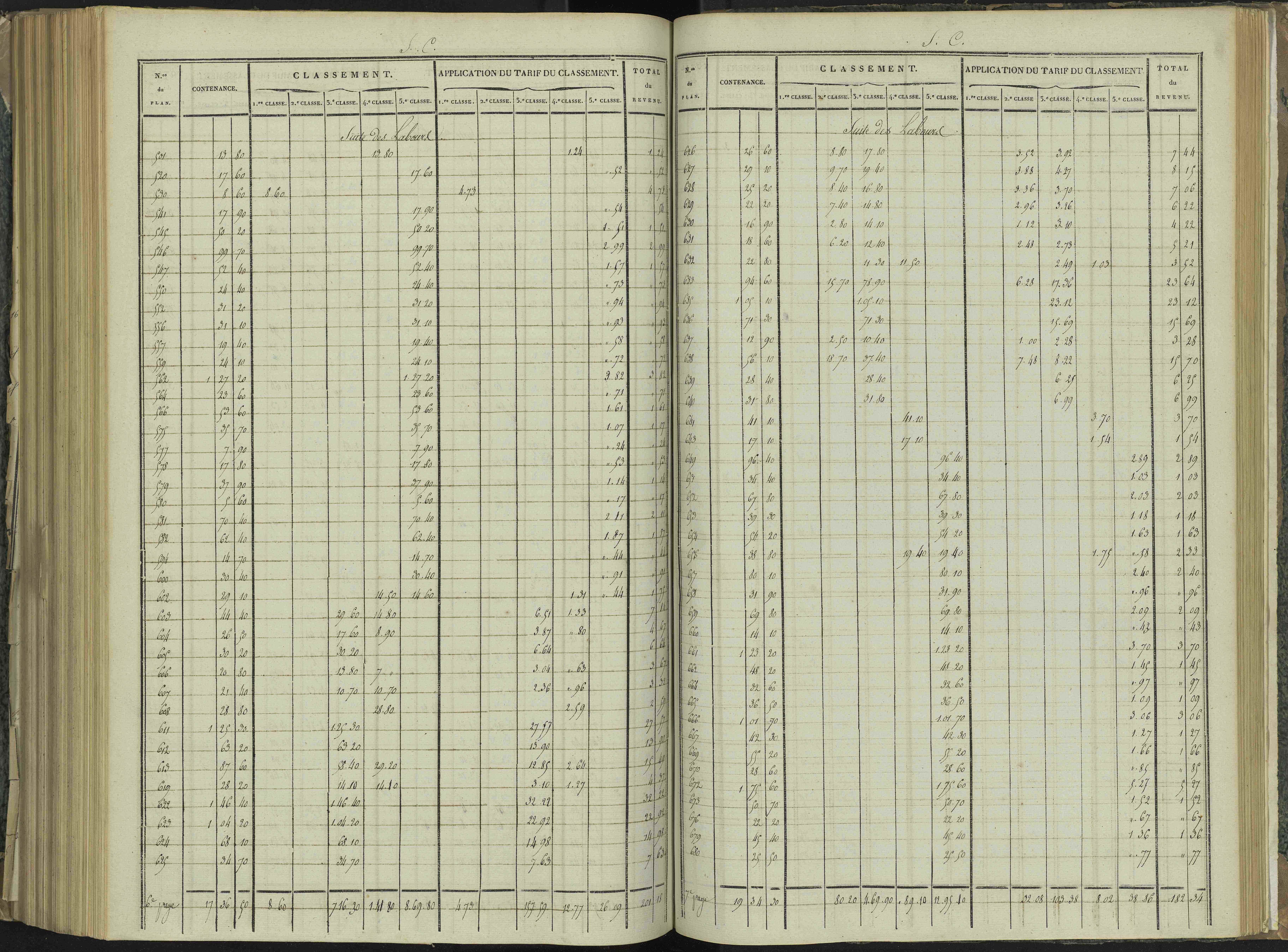 La Beaume - 3 P 251/8 - 3 P 251/8 - Relevé des numéros de même nature : section C