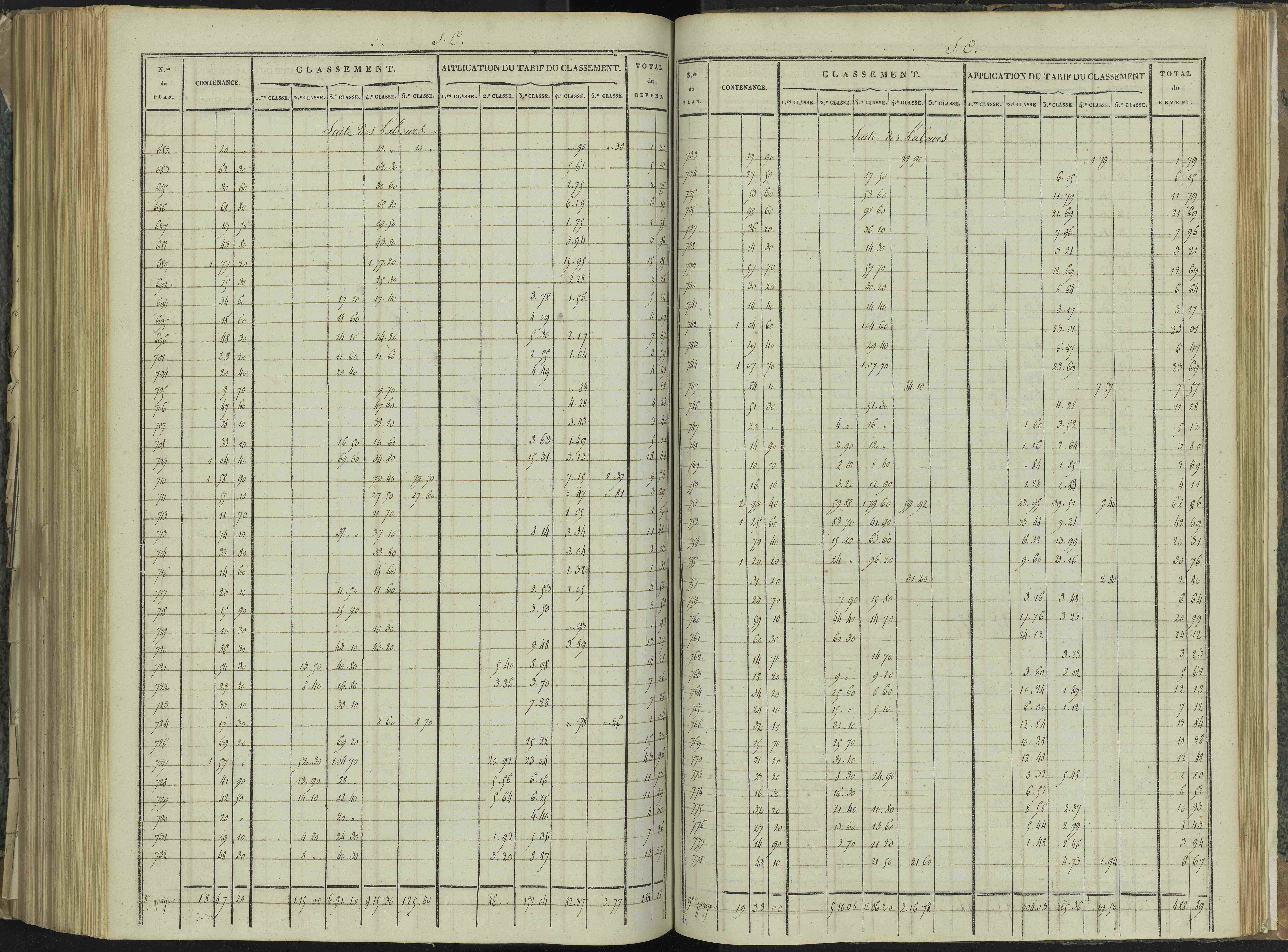 La Beaume - 3 P 251/8 - 3 P 251/8 - Relevé des numéros de même nature : section C