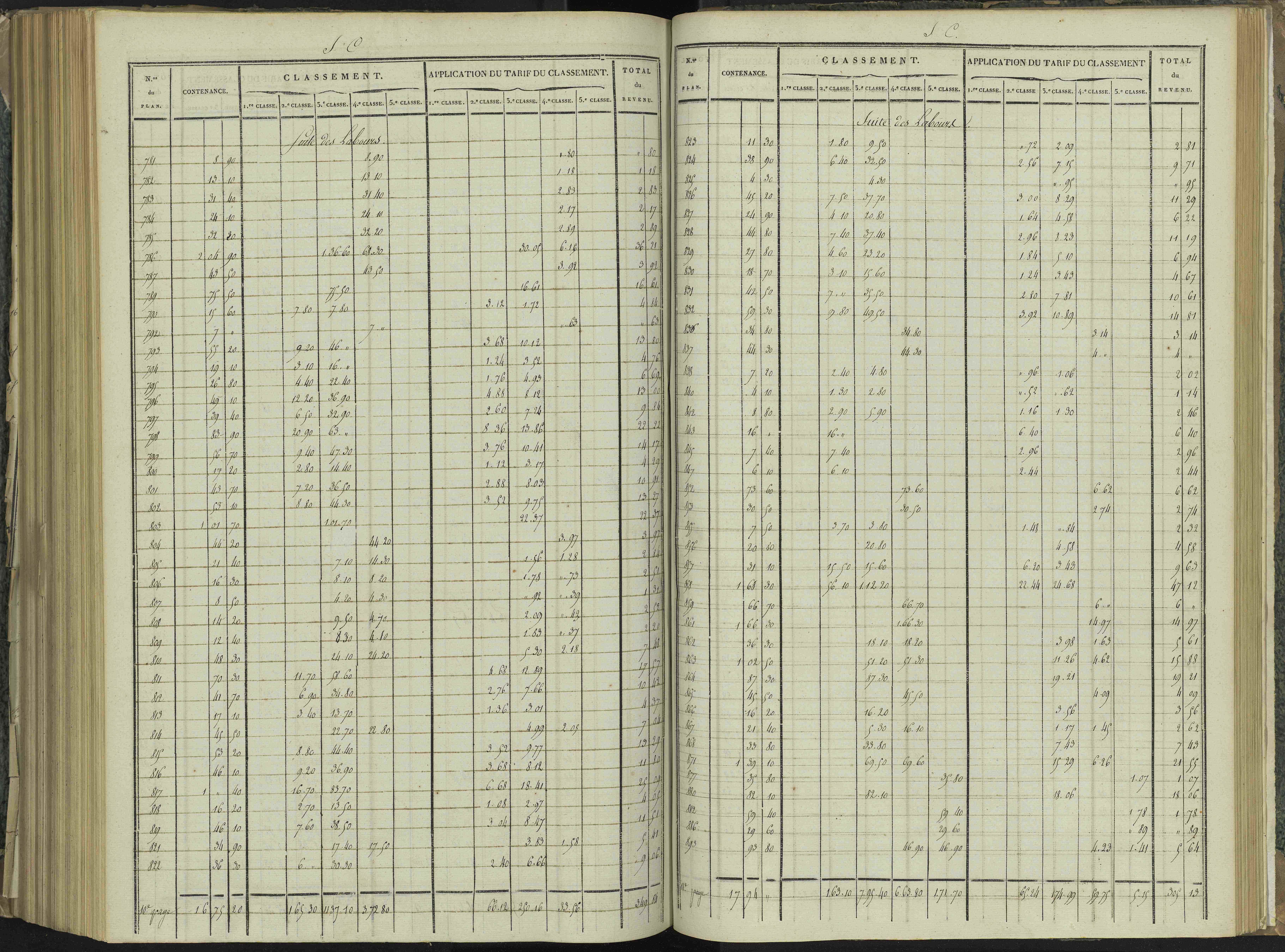 La Beaume - 3 P 251/8 - 3 P 251/8 - Relevé des numéros de même nature : section C