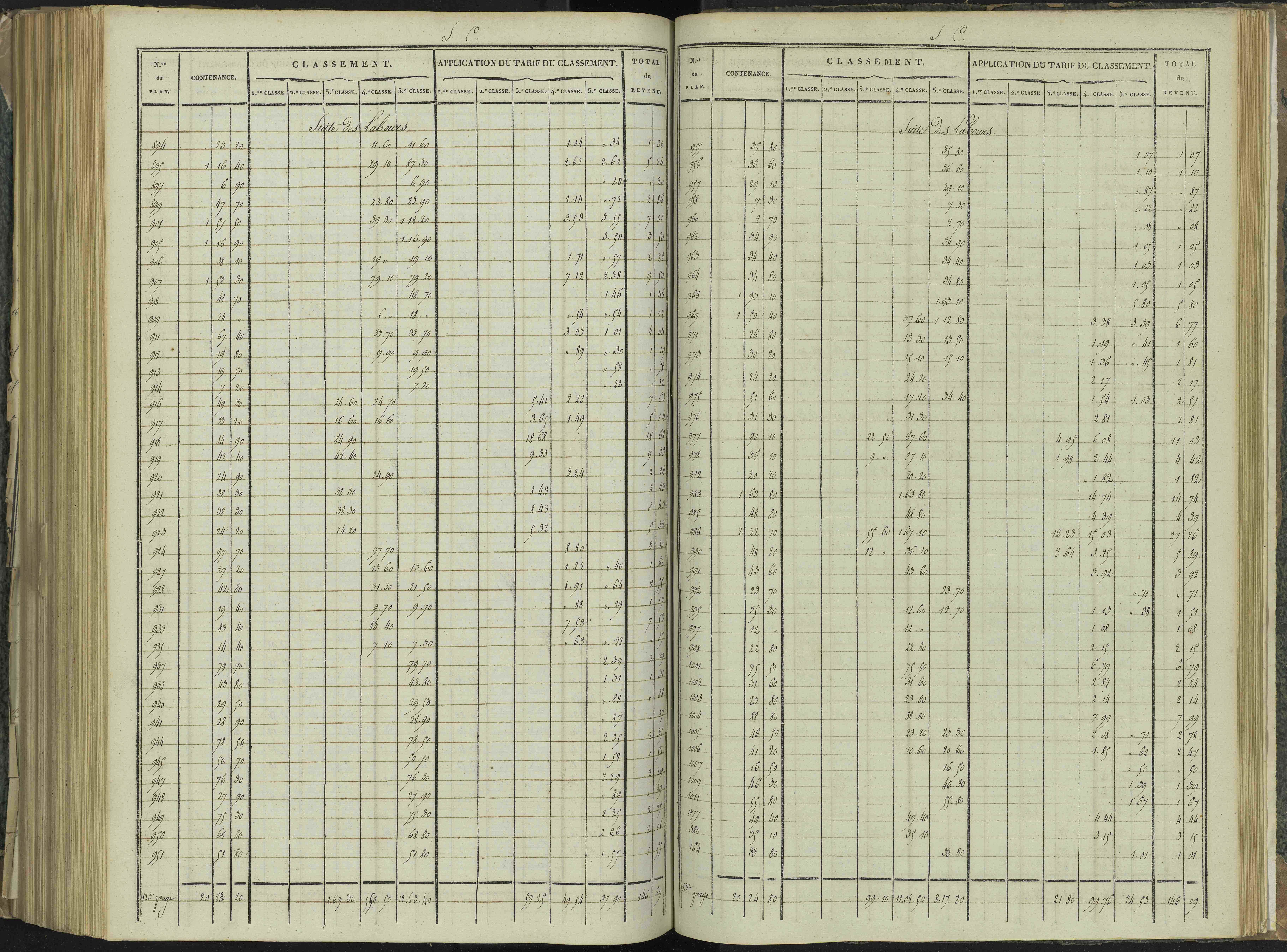 La Beaume - 3 P 251/8 - 3 P 251/8 - Relevé des numéros de même nature : section C