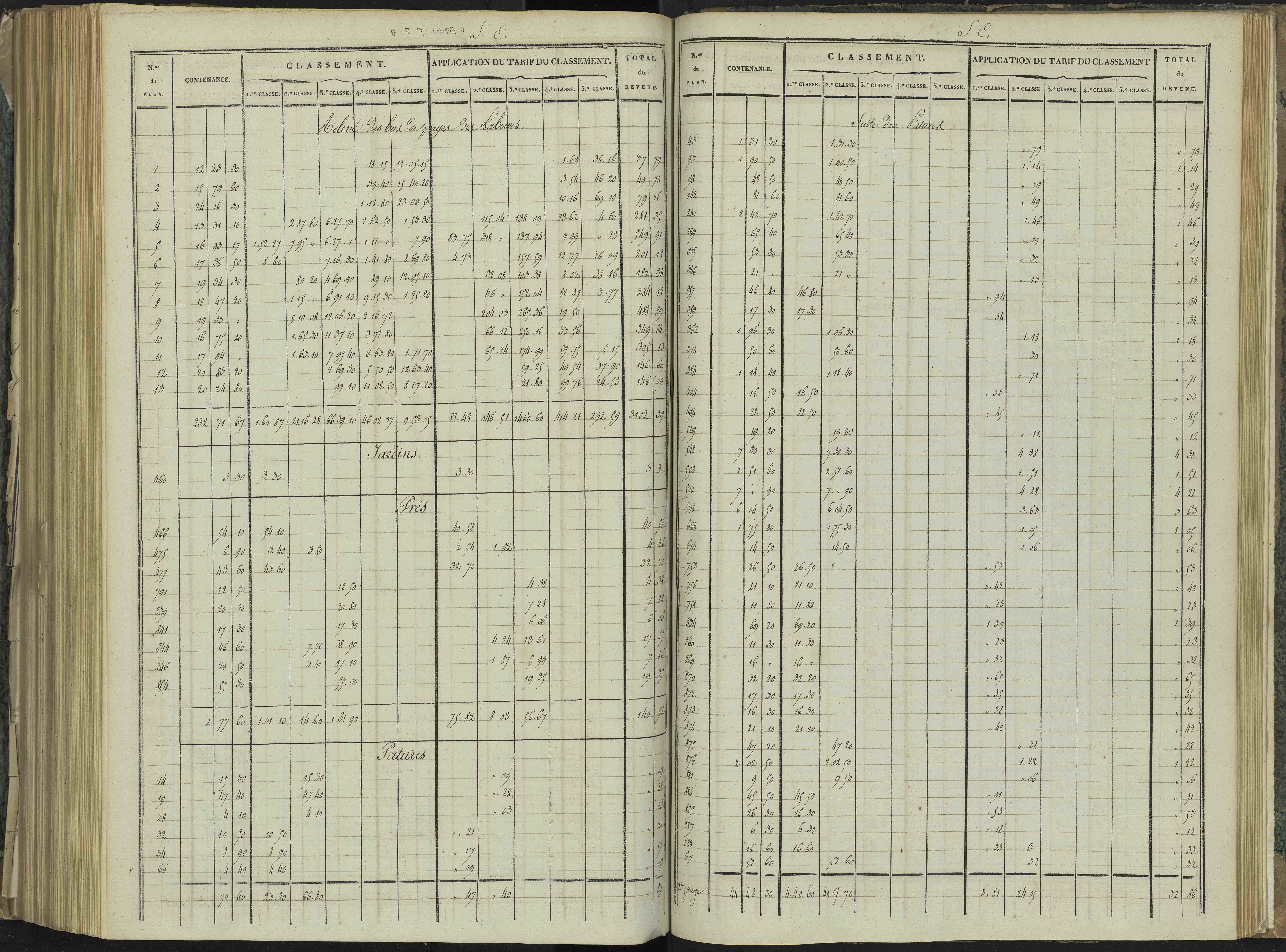 La Beaume - 3 P 251/8 - 3 P 251/8 - Relevé des numéros de même nature : section C