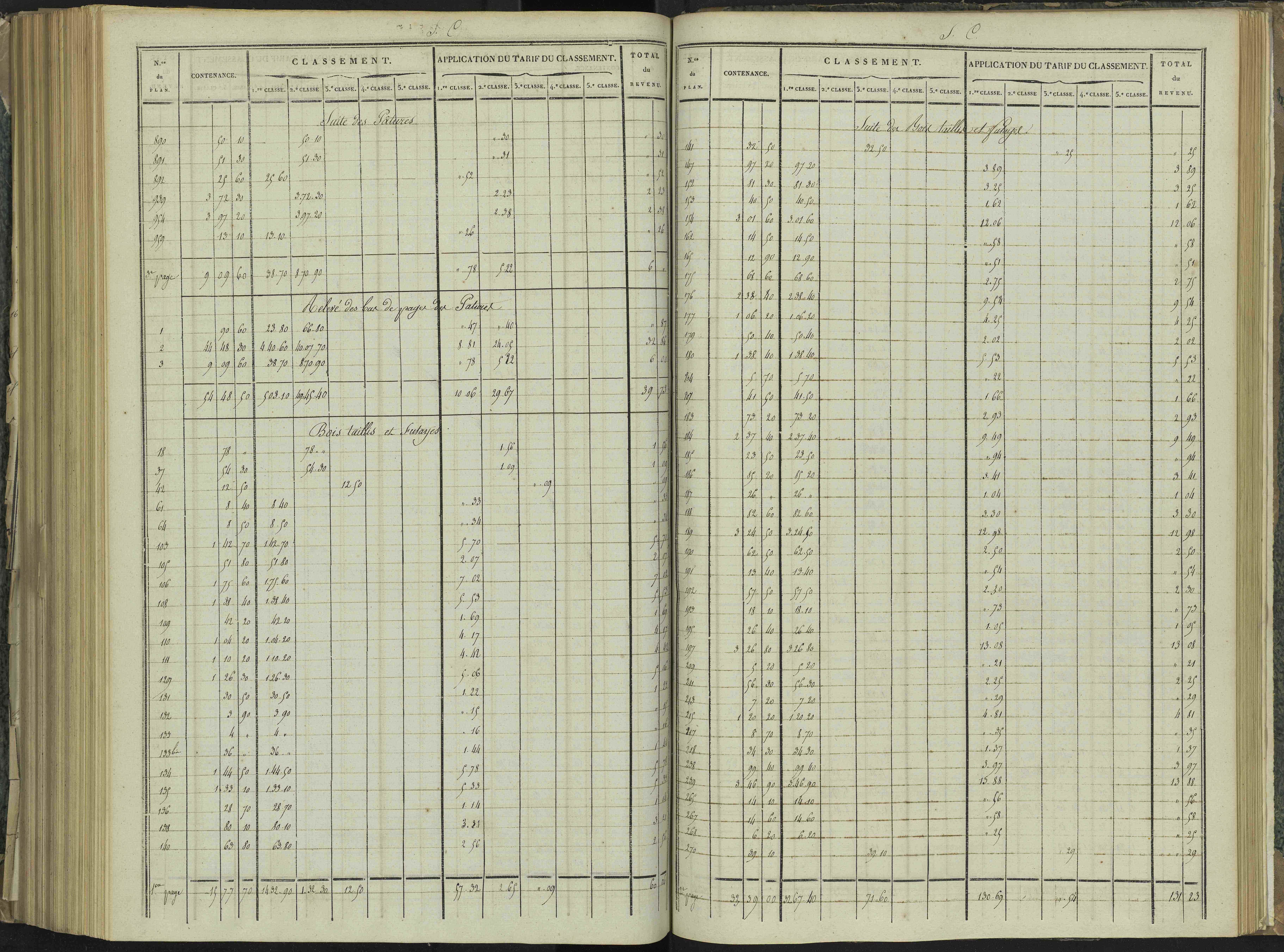 La Beaume - 3 P 251/8 - 3 P 251/8 - Relevé des numéros de même nature : section C
