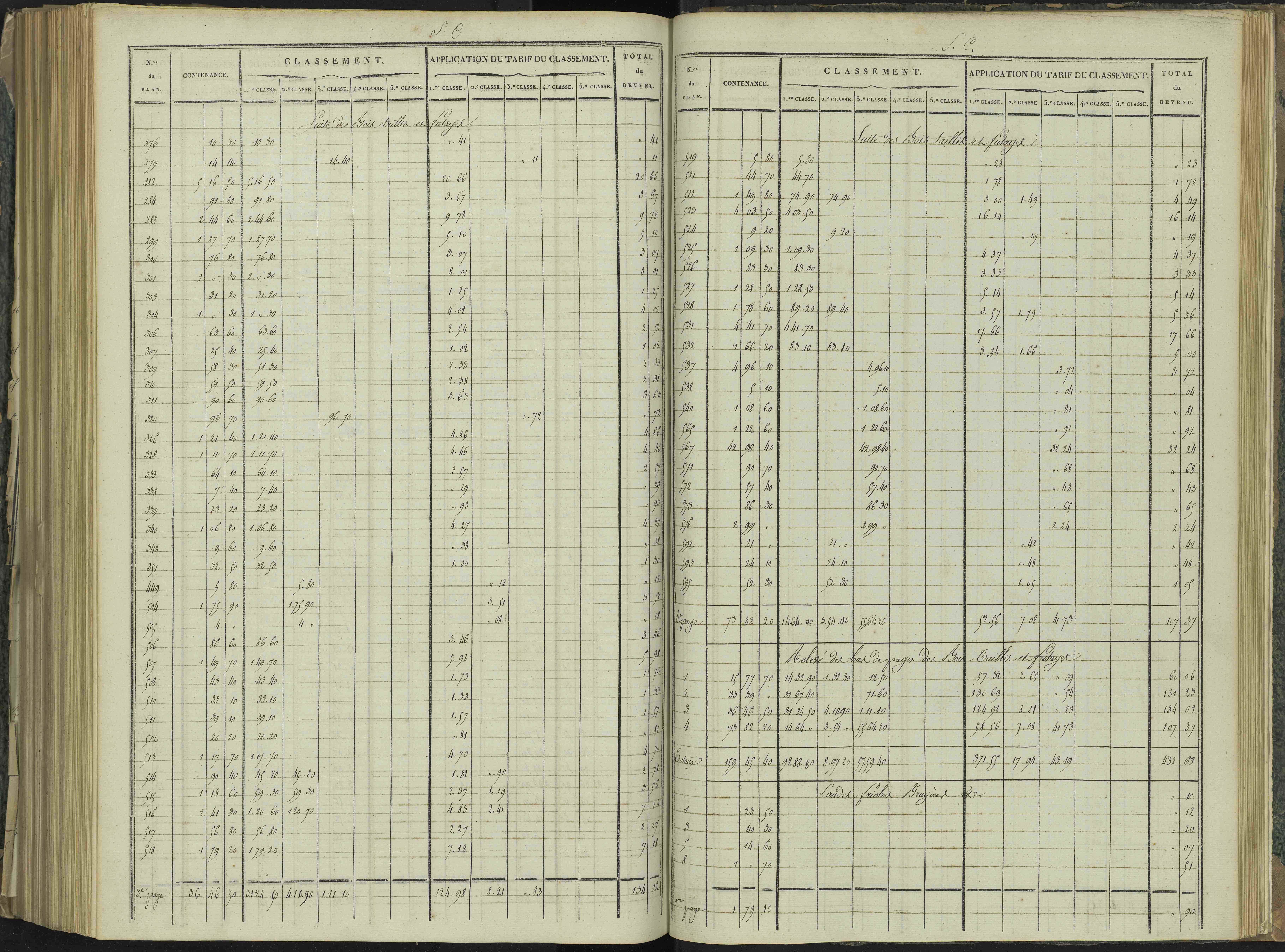 La Beaume - 3 P 251/8 - 3 P 251/8 - Relevé des numéros de même nature : section C