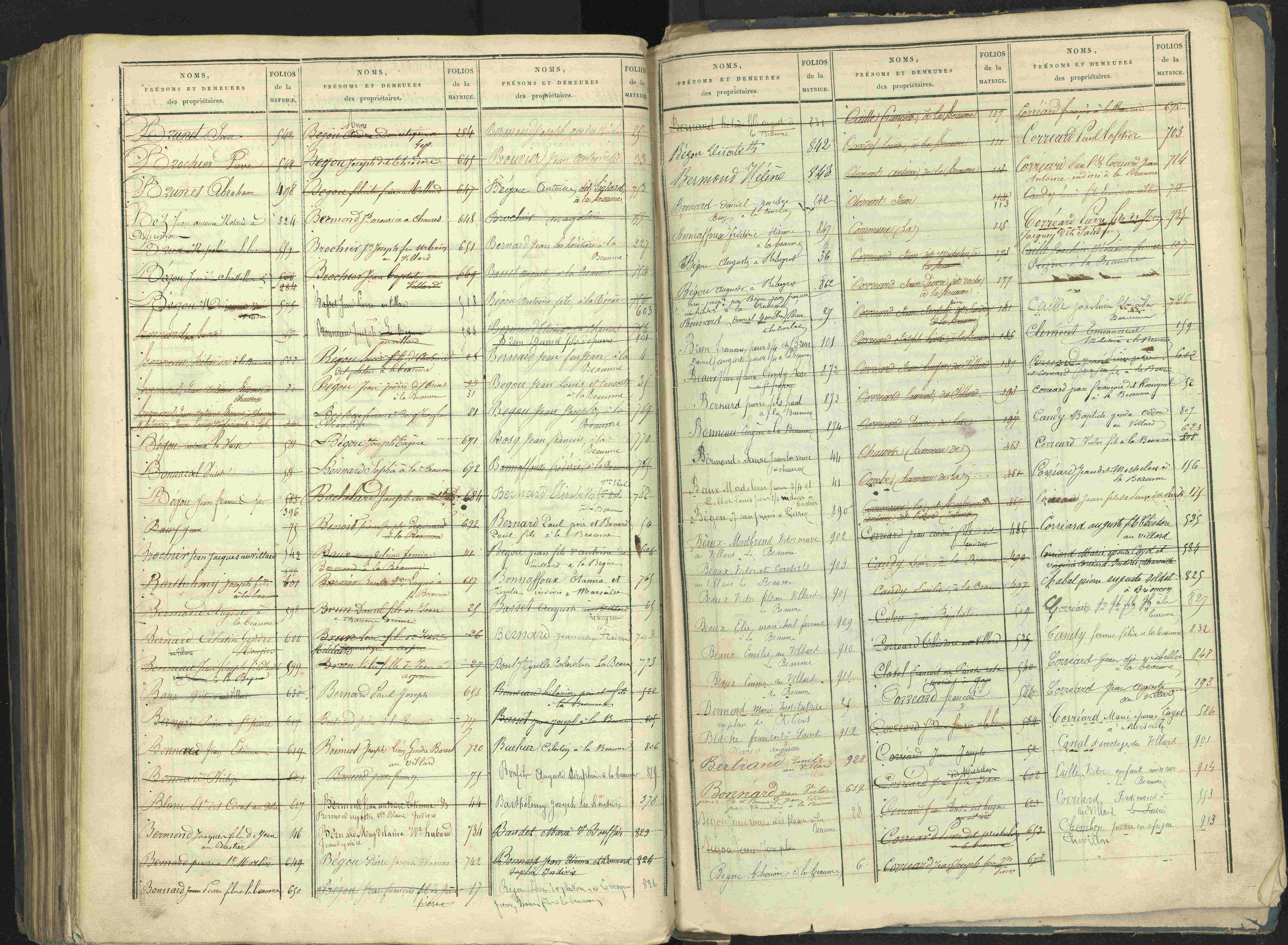 La Beaume - 3 P 253/2 - 3 P 253/2 - Table alphabétique des propriétaires.