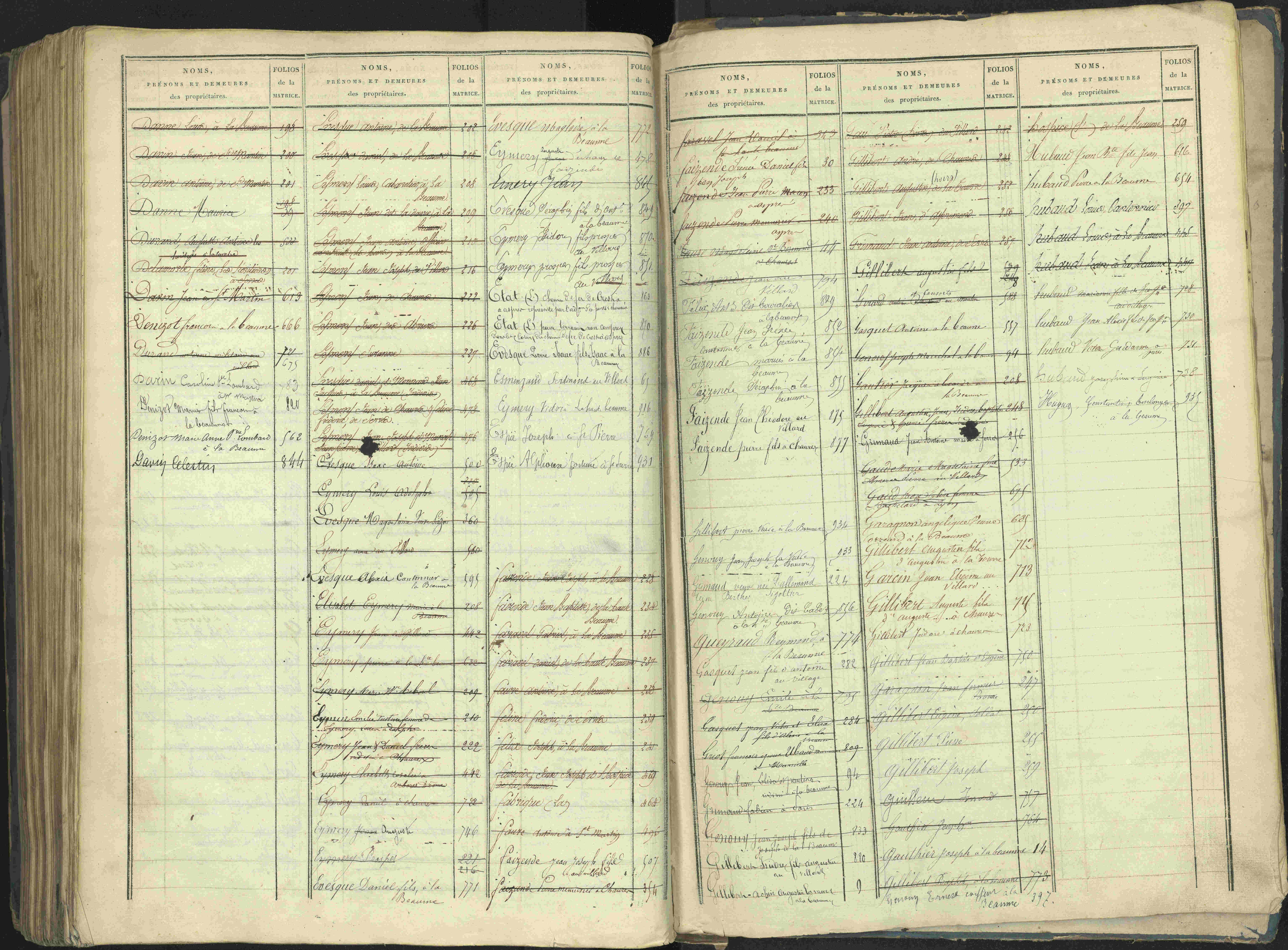 La Beaume - 3 P 253/2 - 3 P 253/2 - Table alphabétique des propriétaires.