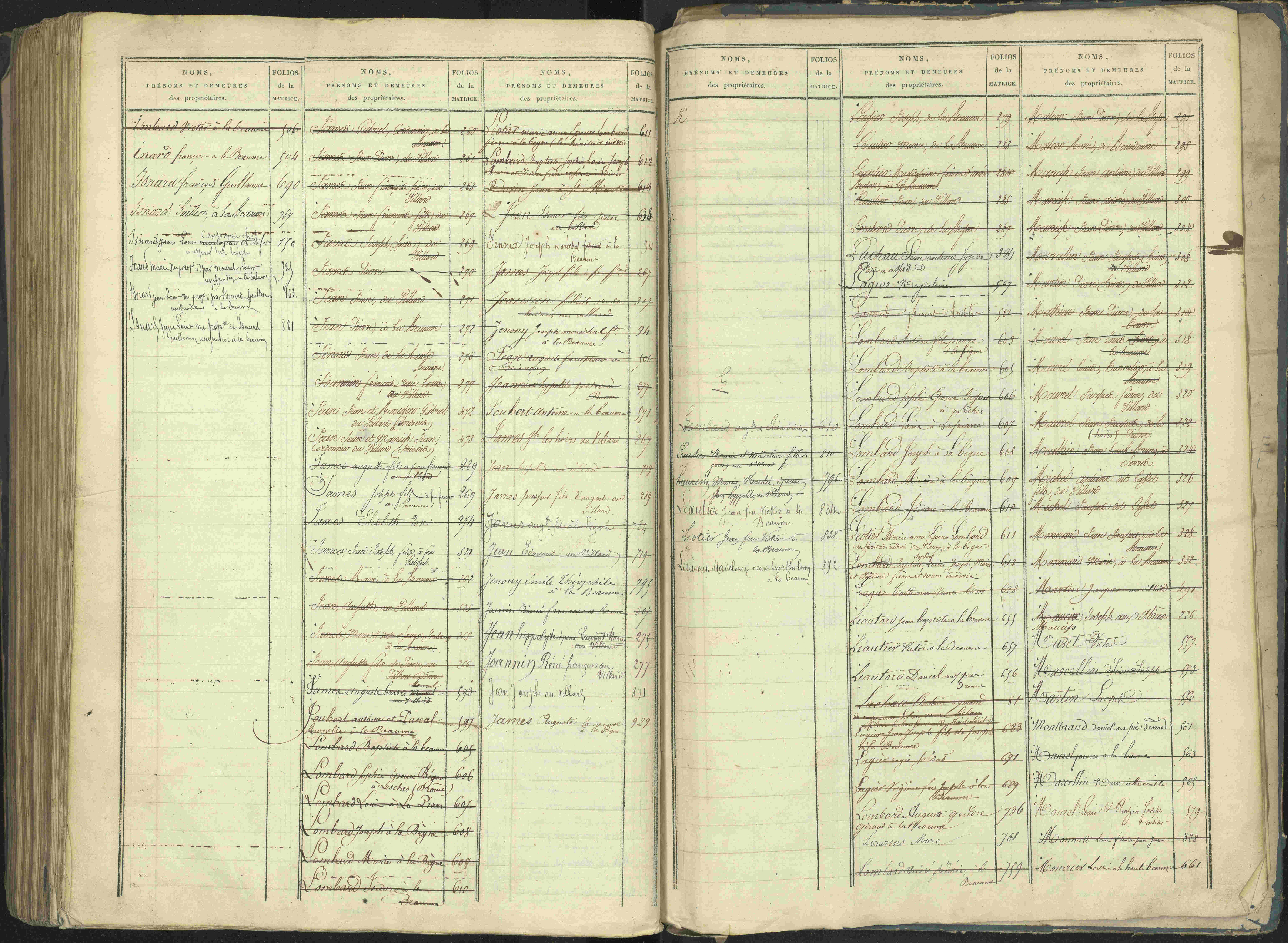 La Beaume - 3 P 253/2 - 3 P 253/2 - Table alphabétique des propriétaires.
