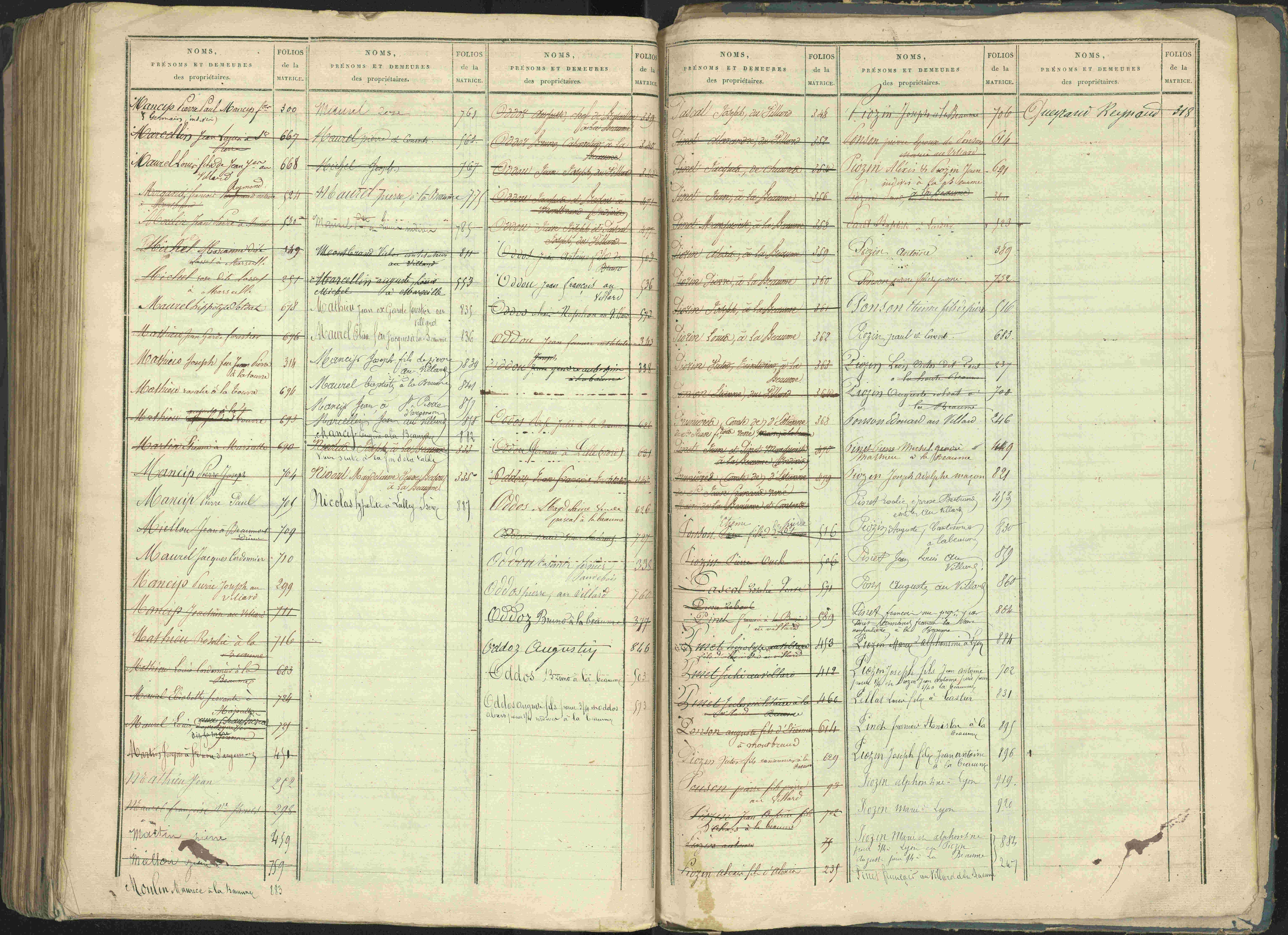 La Beaume - 3 P 253/2 - 3 P 253/2 - Table alphabétique des propriétaires.
