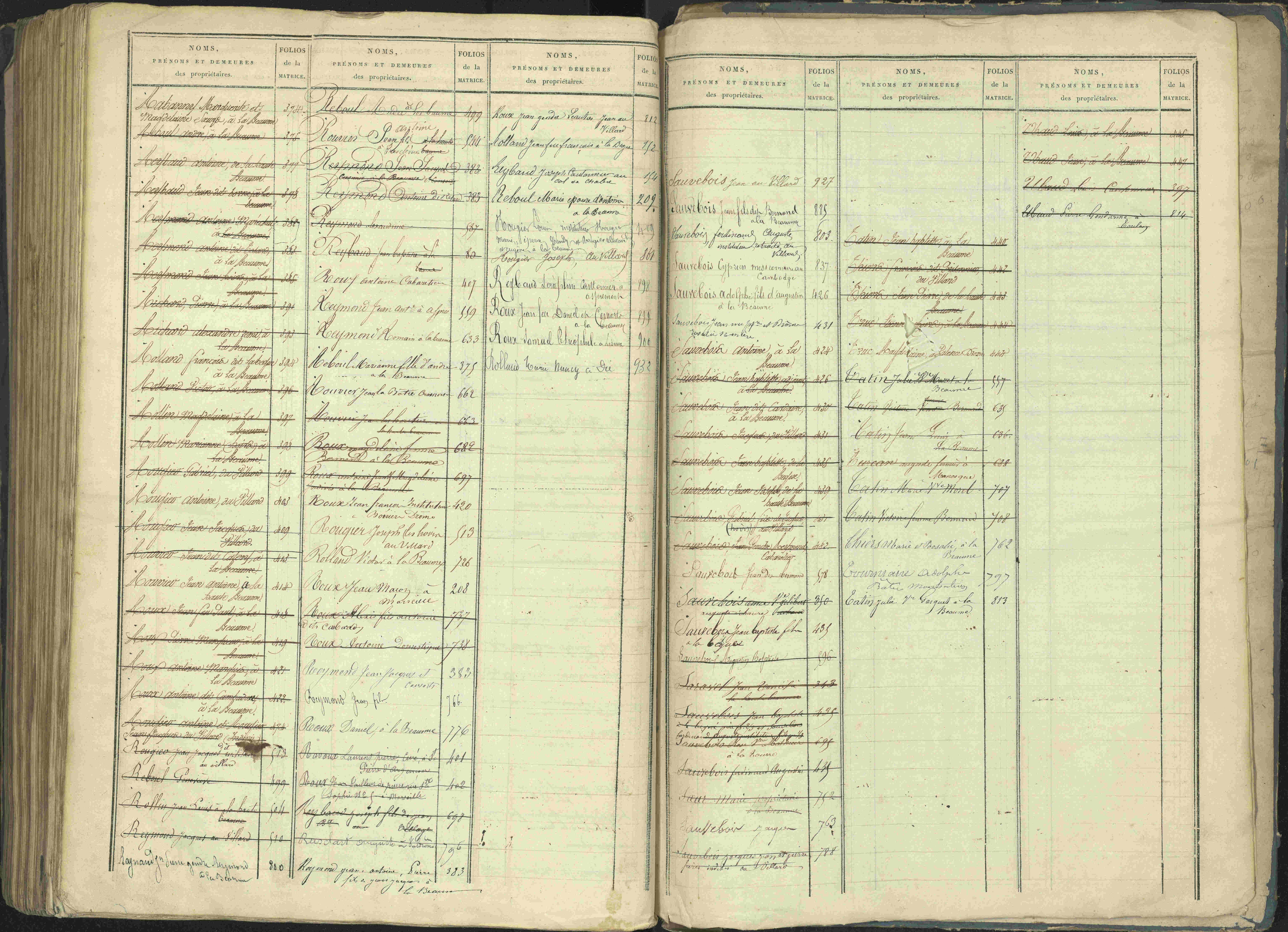La Beaume - 3 P 253/2 - 3 P 253/2 - Table alphabétique des propriétaires.