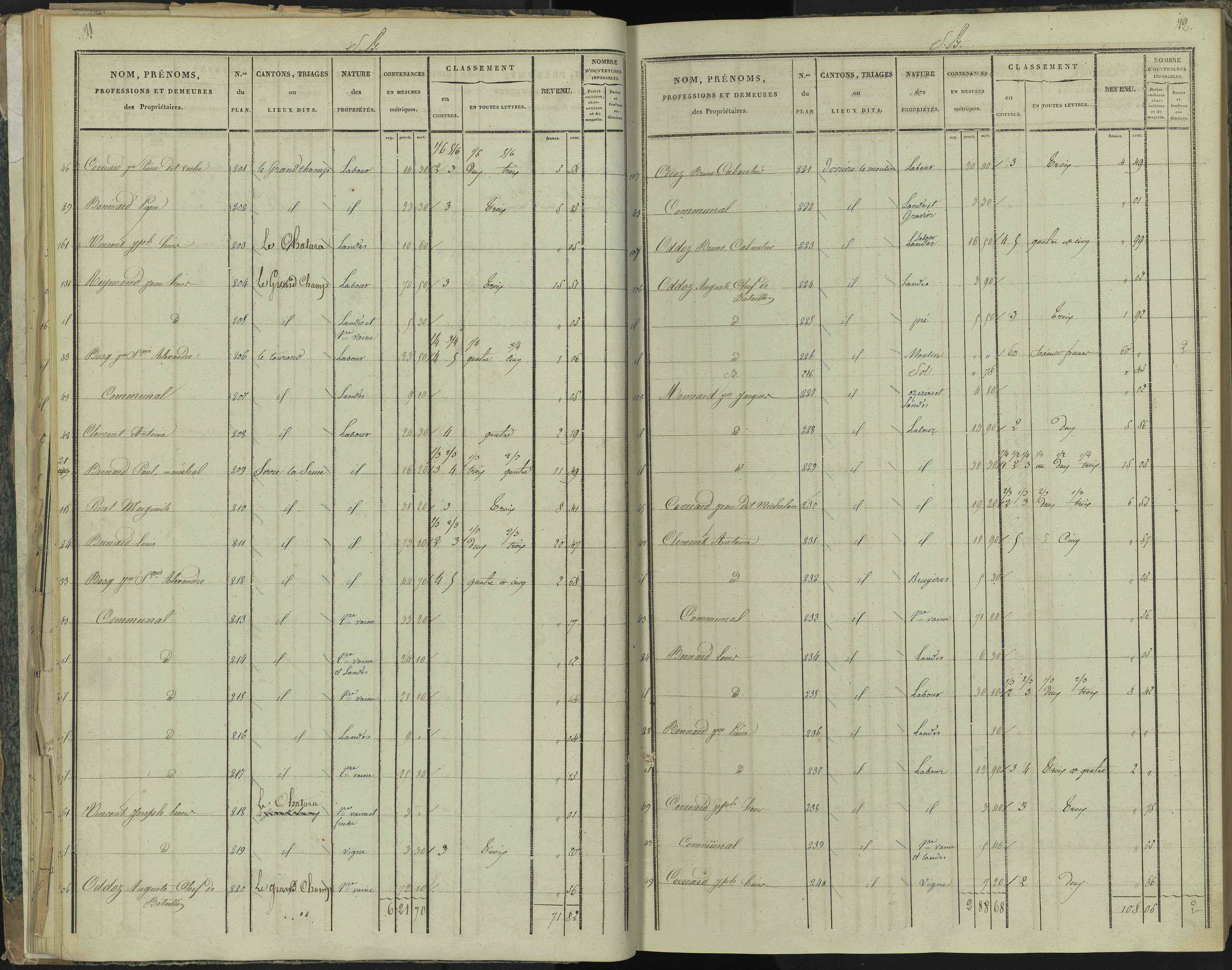 La Beaume - 3 P 251/2 - 3 P 251/2 - Section B