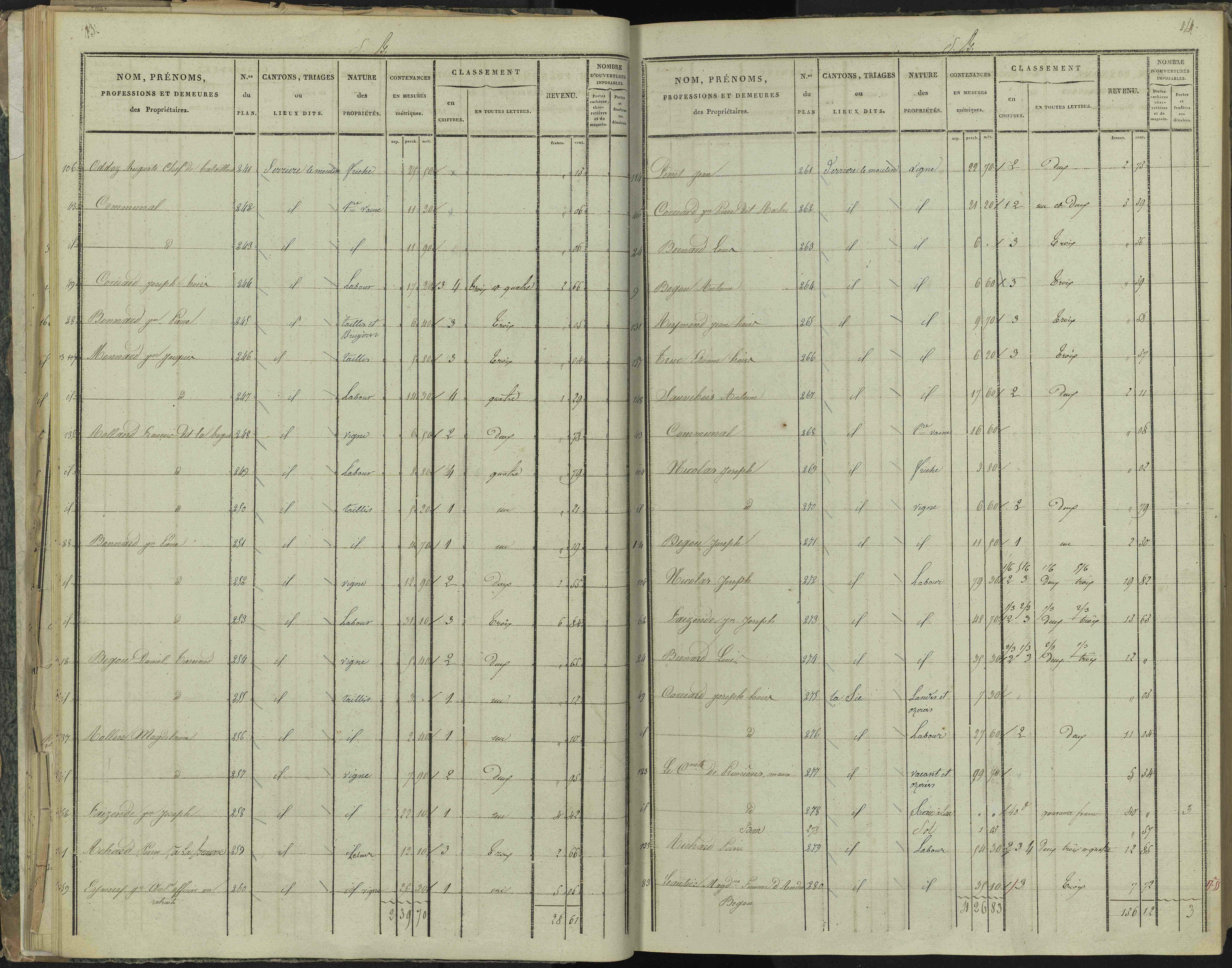 La Beaume - 3 P 251/2 - 3 P 251/2 - Section B