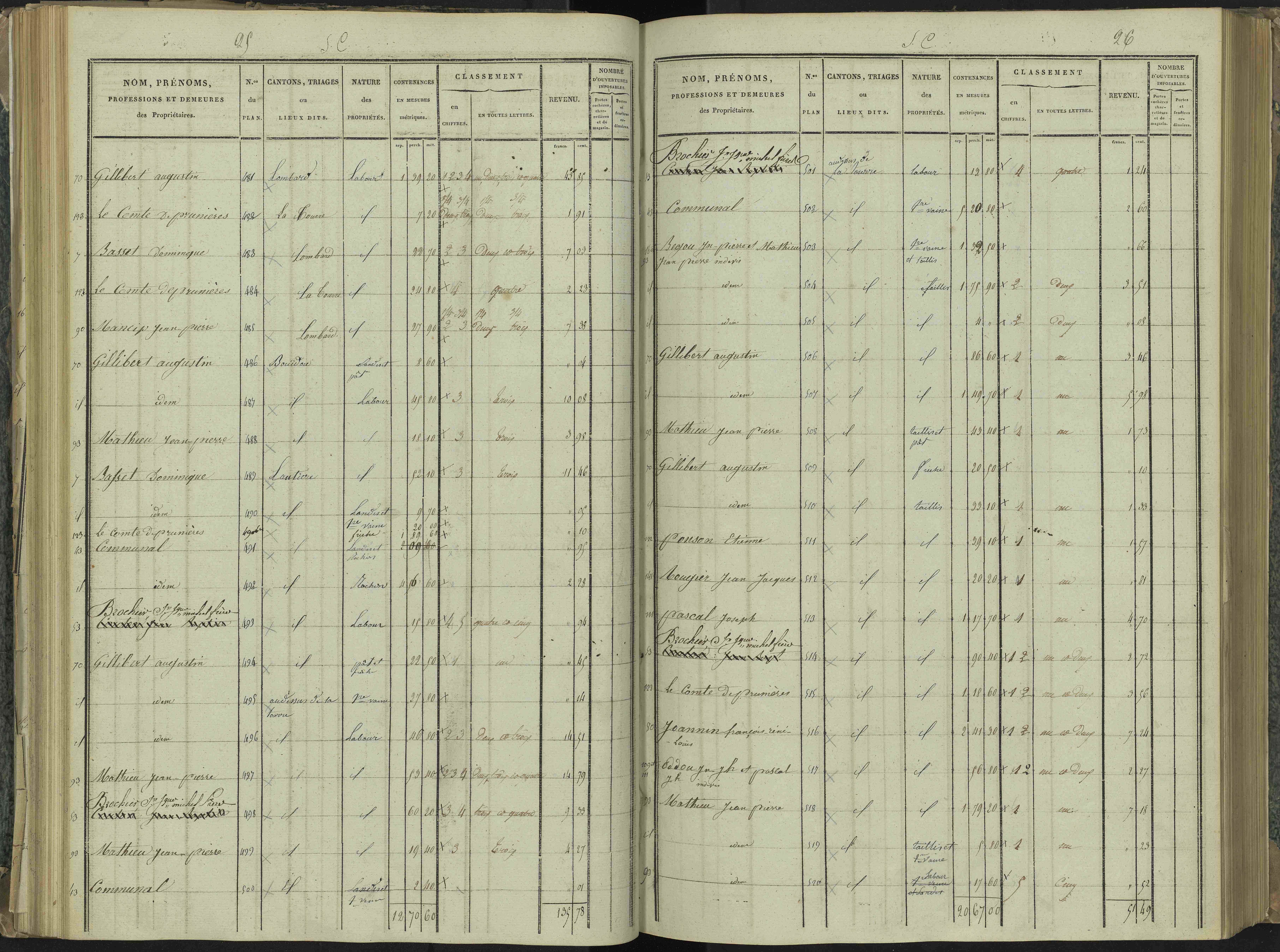 La Beaume - 3 P 251/3 - 3 P 251/3 - Section C