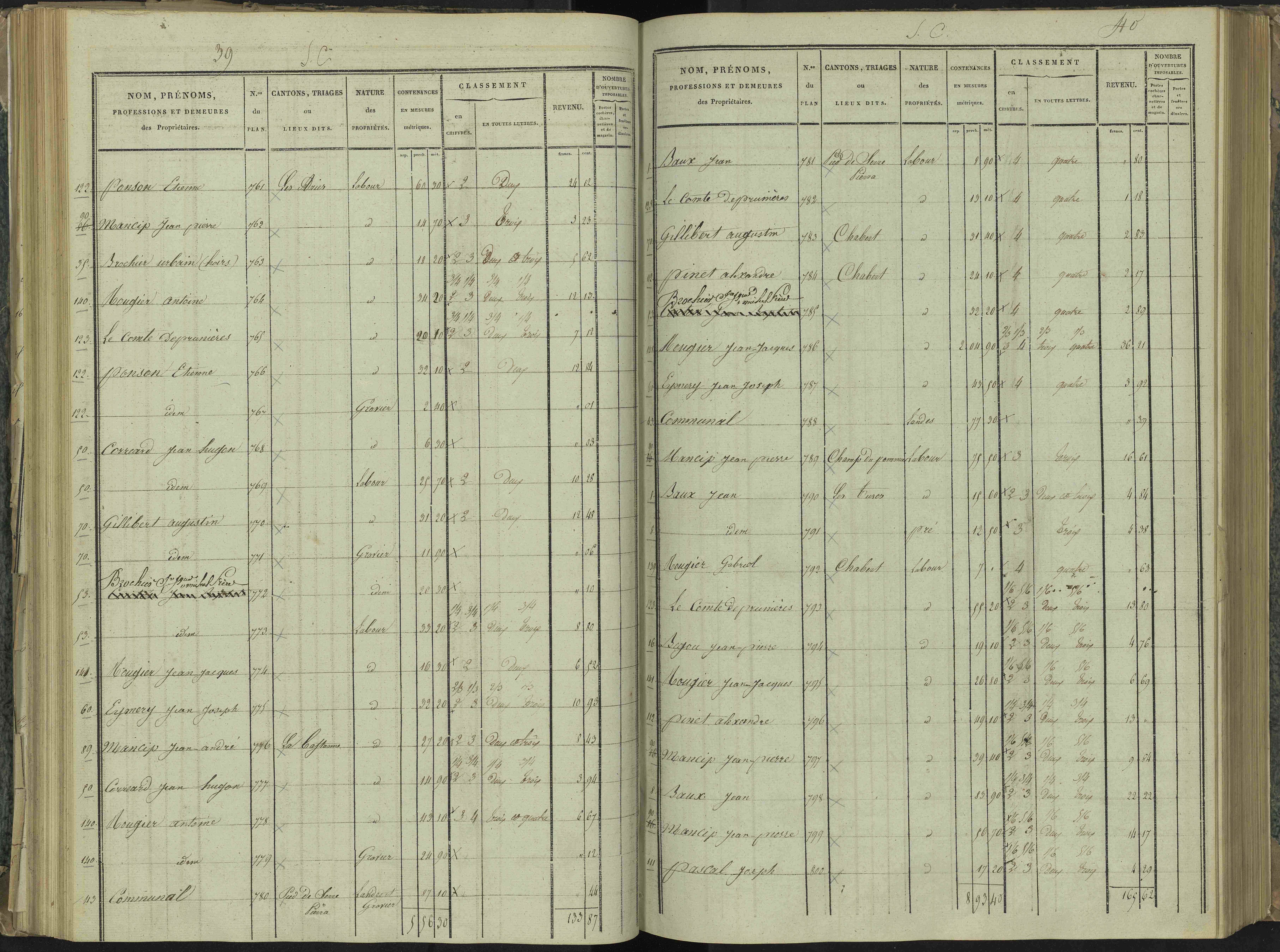La Beaume - 3 P 251/3 - 3 P 251/3 - Section C