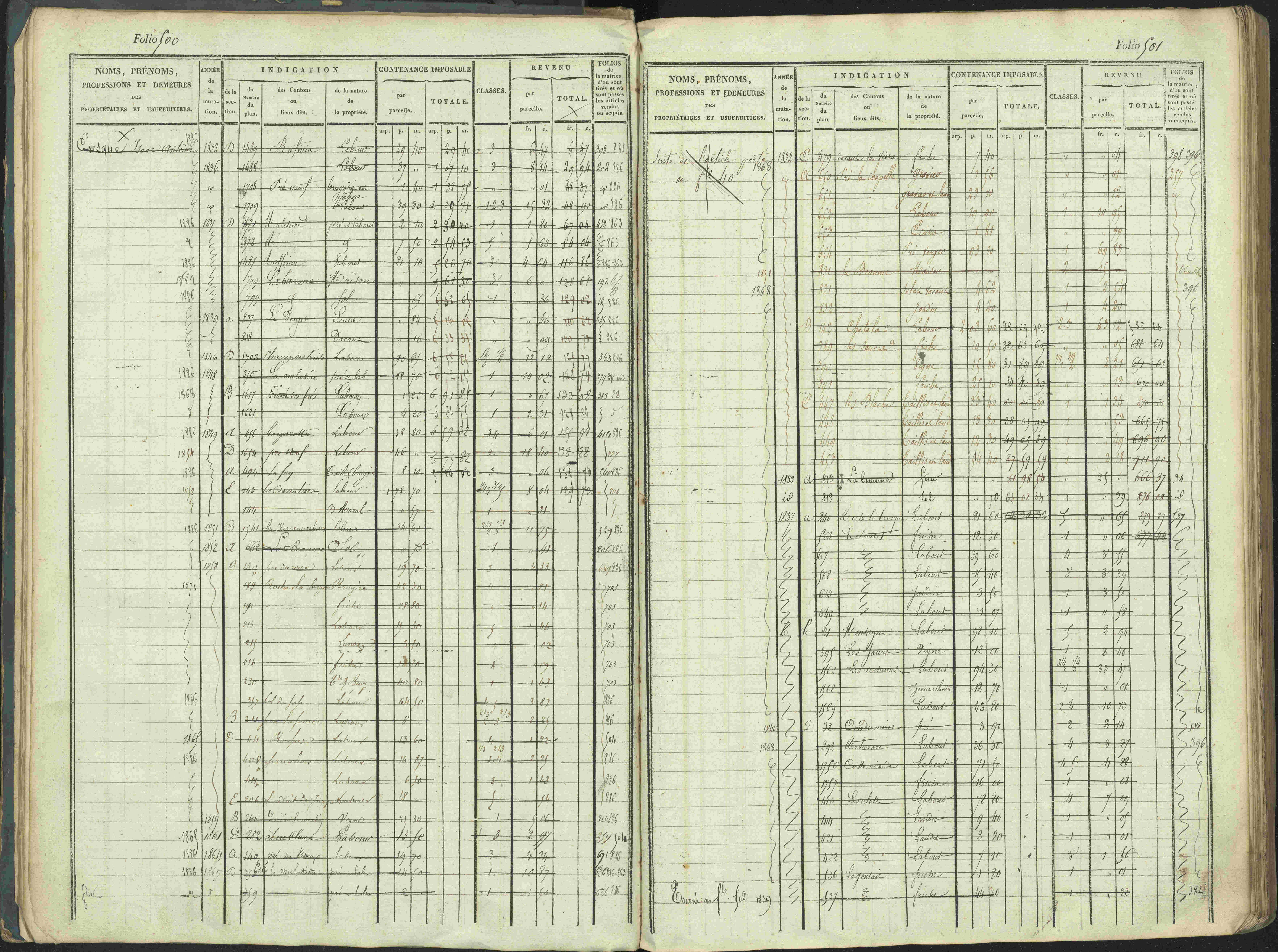 La Beaume - 3 P 253/1 - 3 P 253/1 - Matrice, folios 481-960.