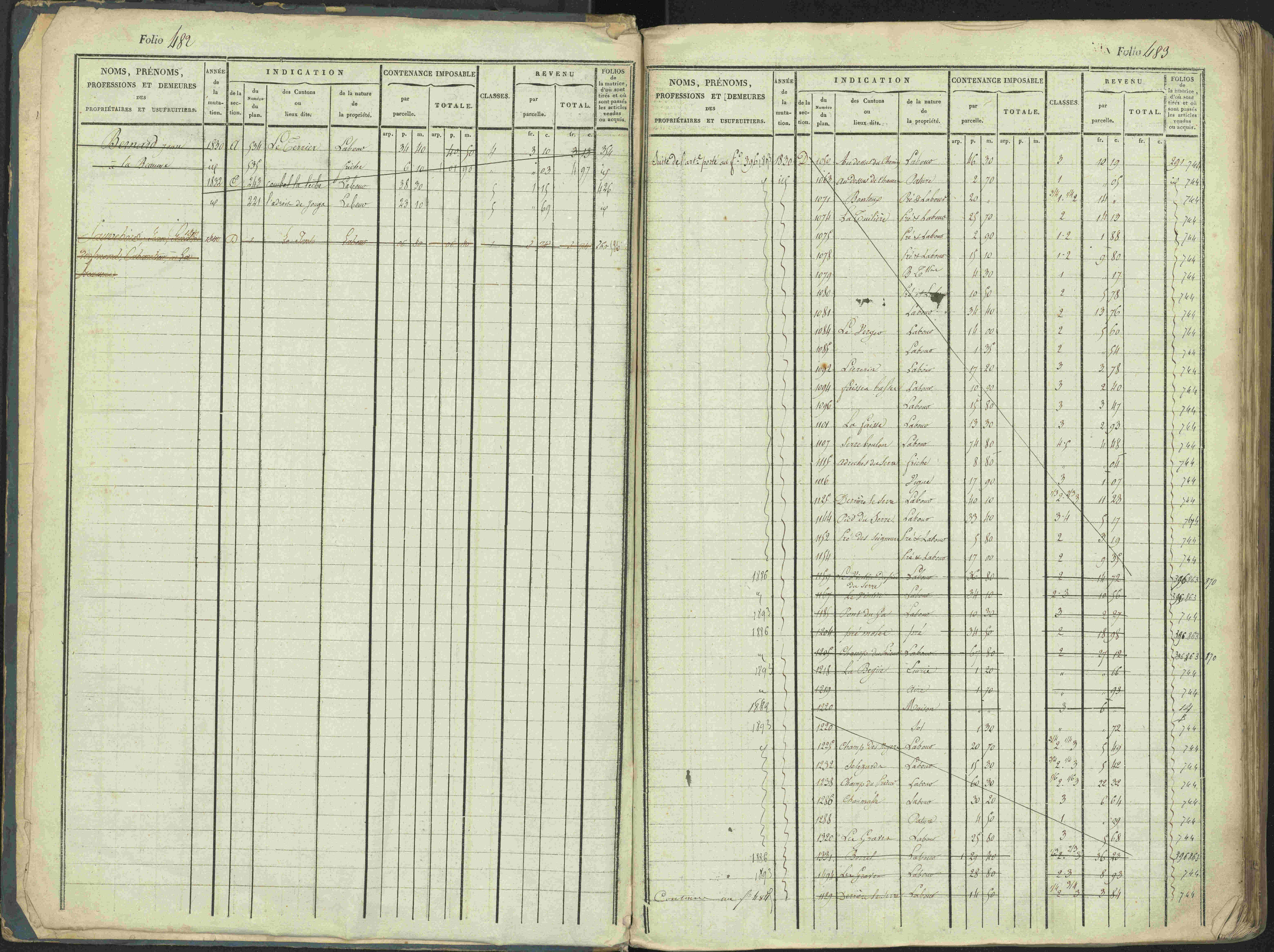 La Beaume - 3 P 253/1 - 3 P 253/1 - Matrice, folios 481-960.
