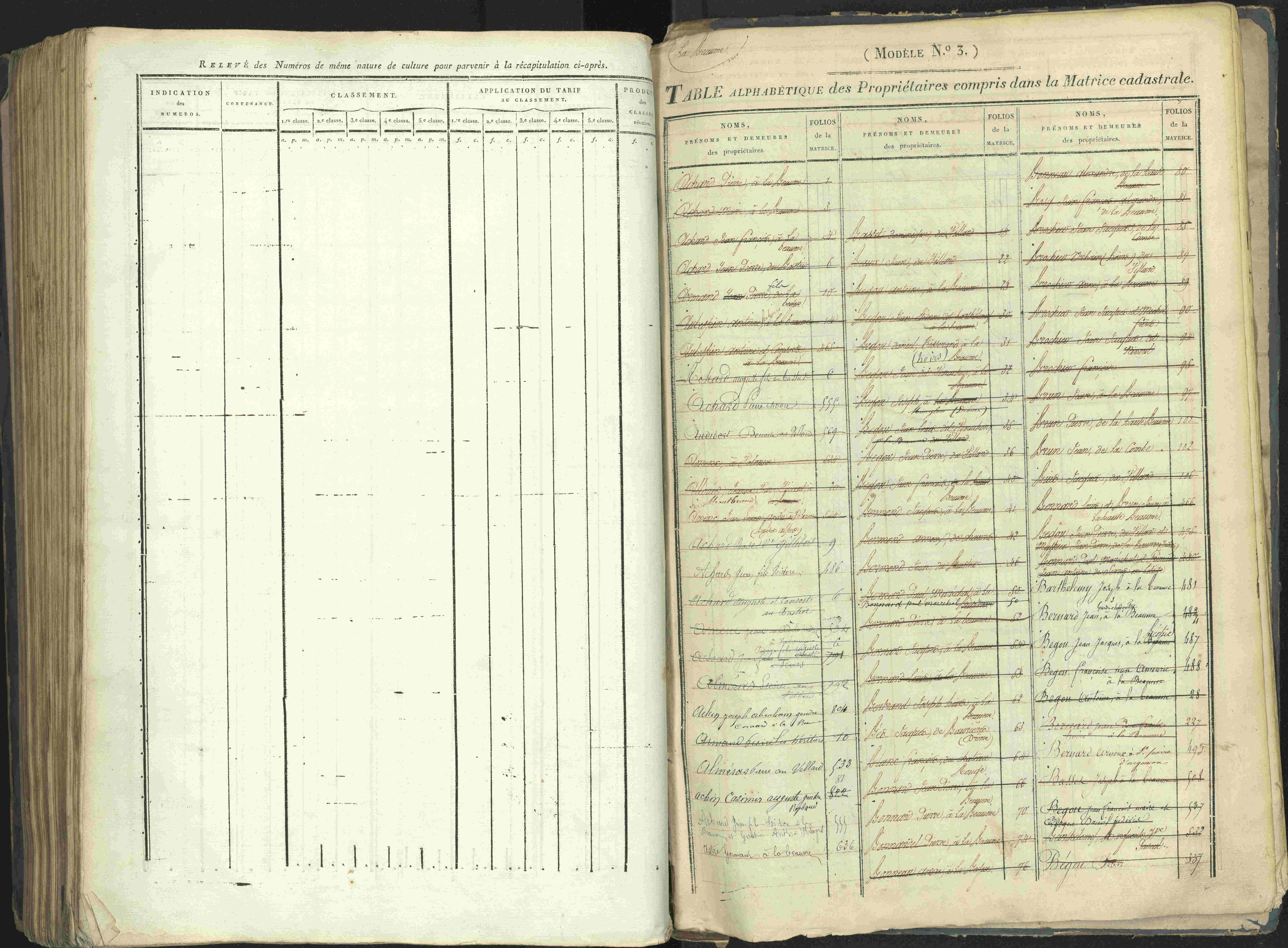 La Beaume - 3 P 253/1 - 3 P 253/1 - Matrice, folios 481-960.